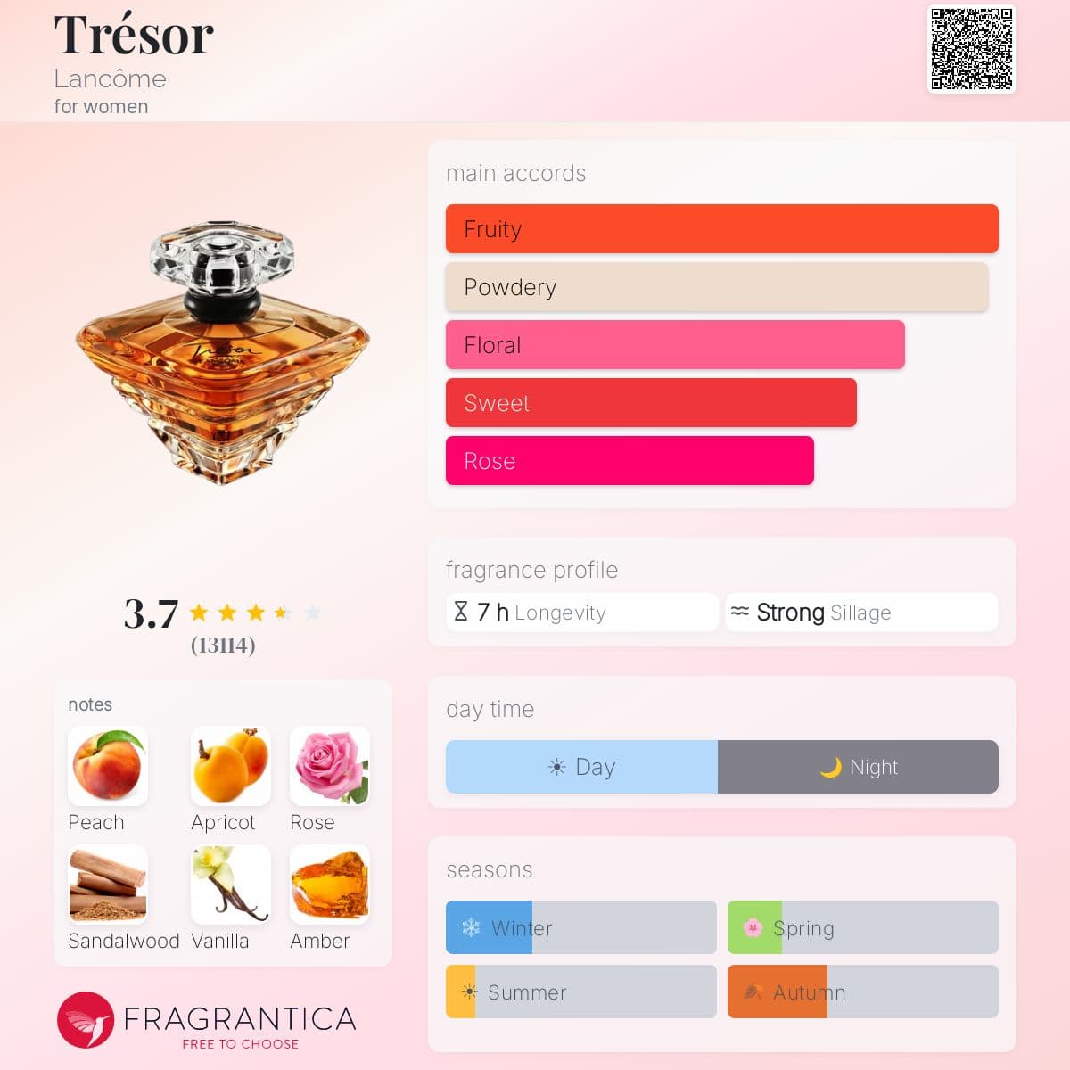 Fragrantica image 5