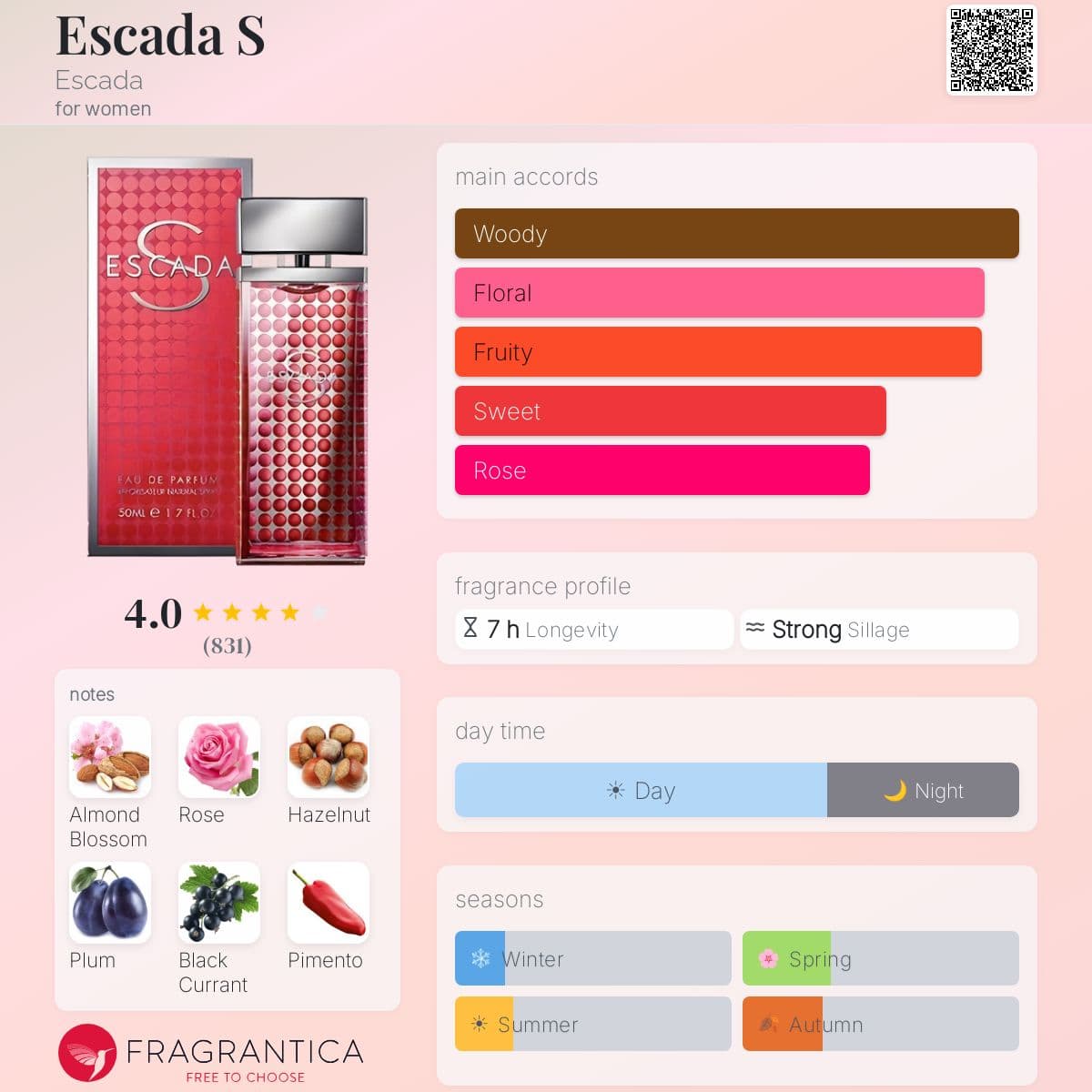 Profile card