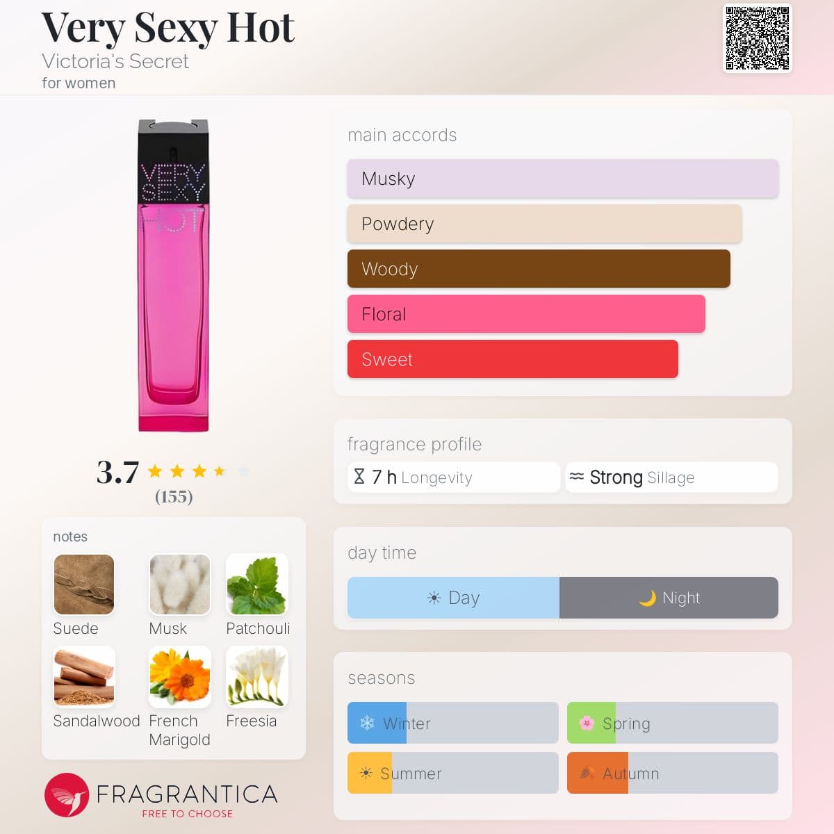Fragrantica image 5