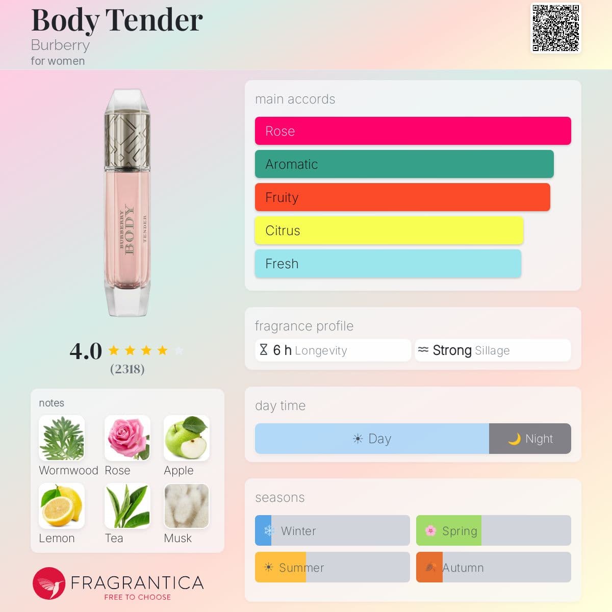 Profile card