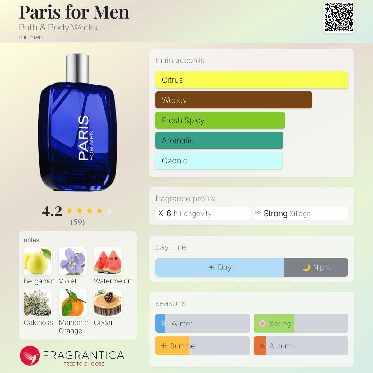 Profile card