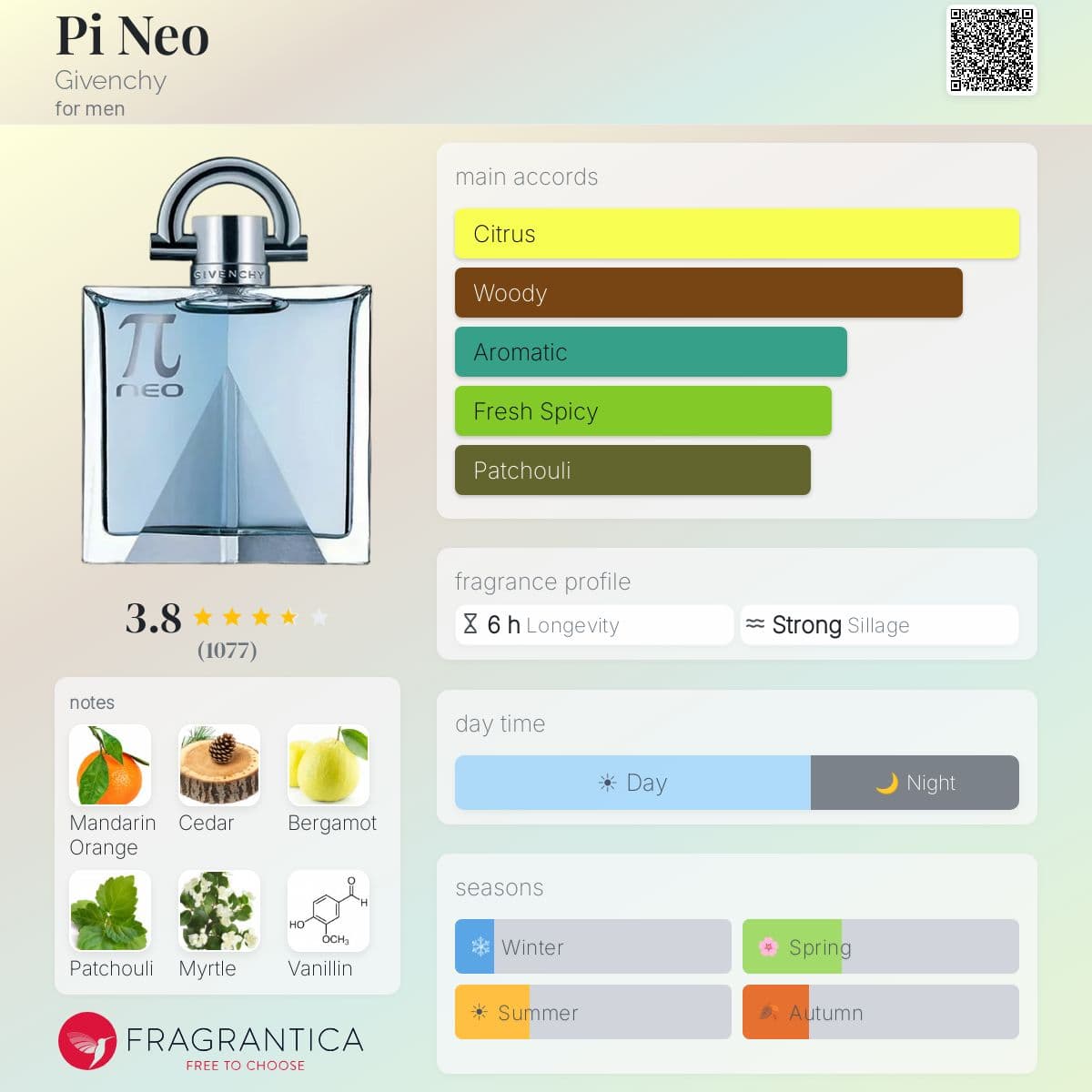 Profile card