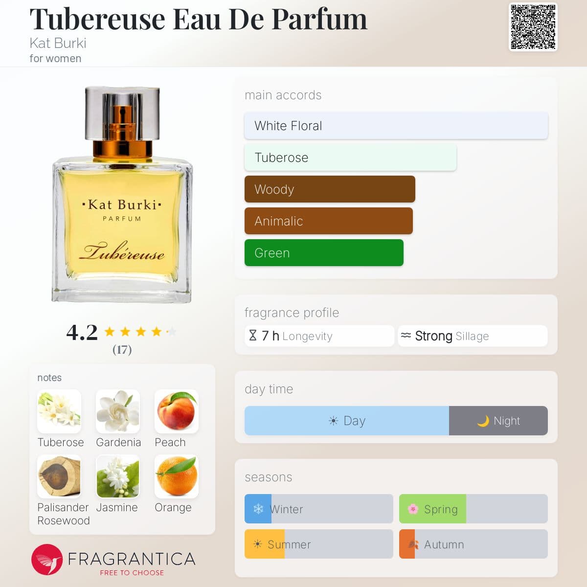 Fragrantica image 5