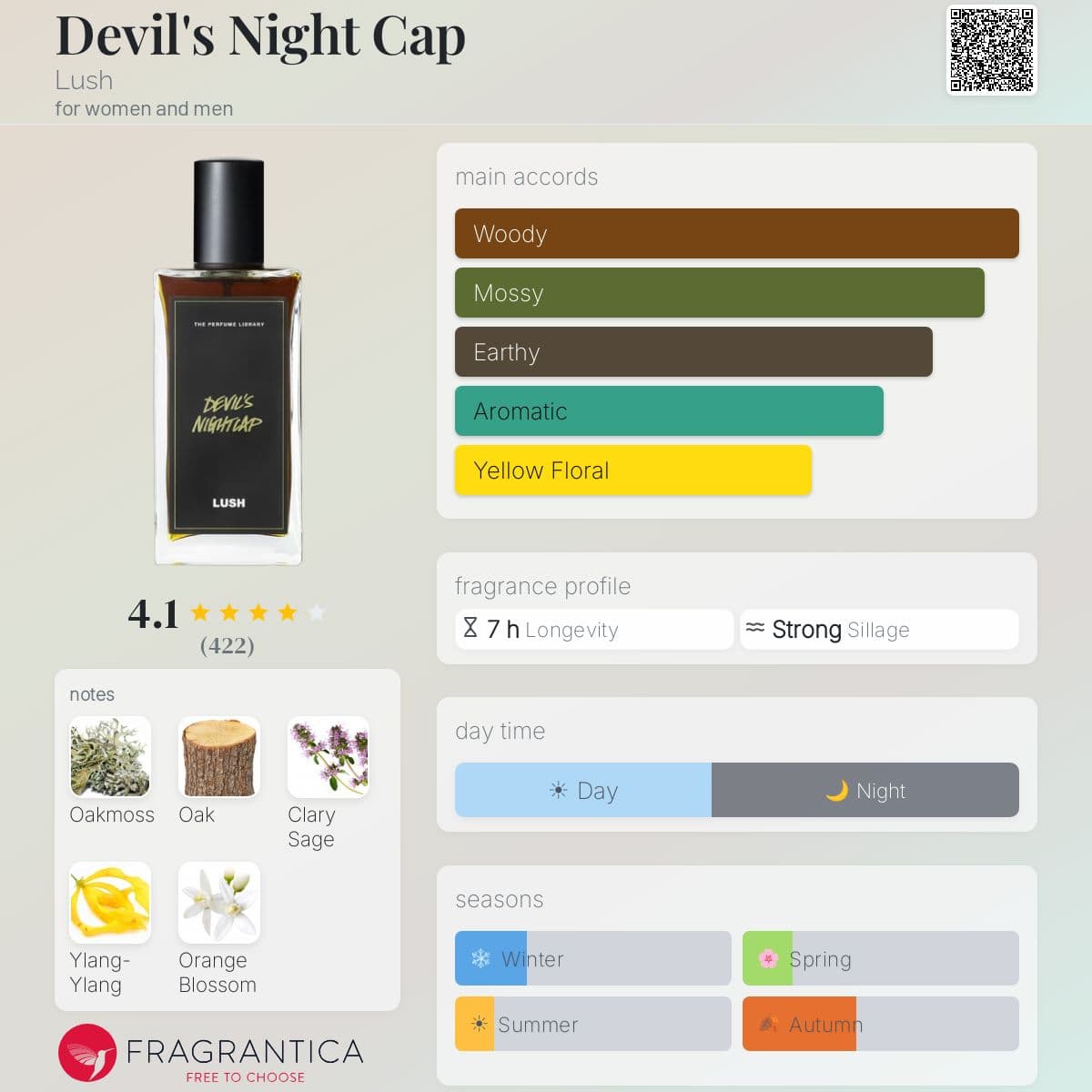 Fragrantica image 5