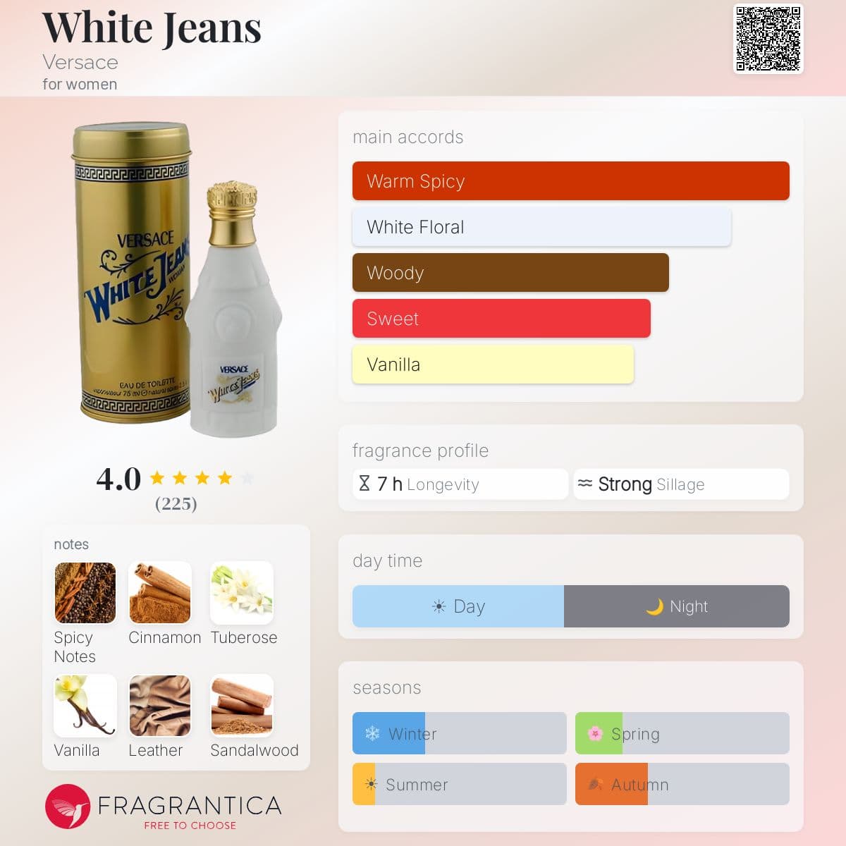 Fragrantica image 5