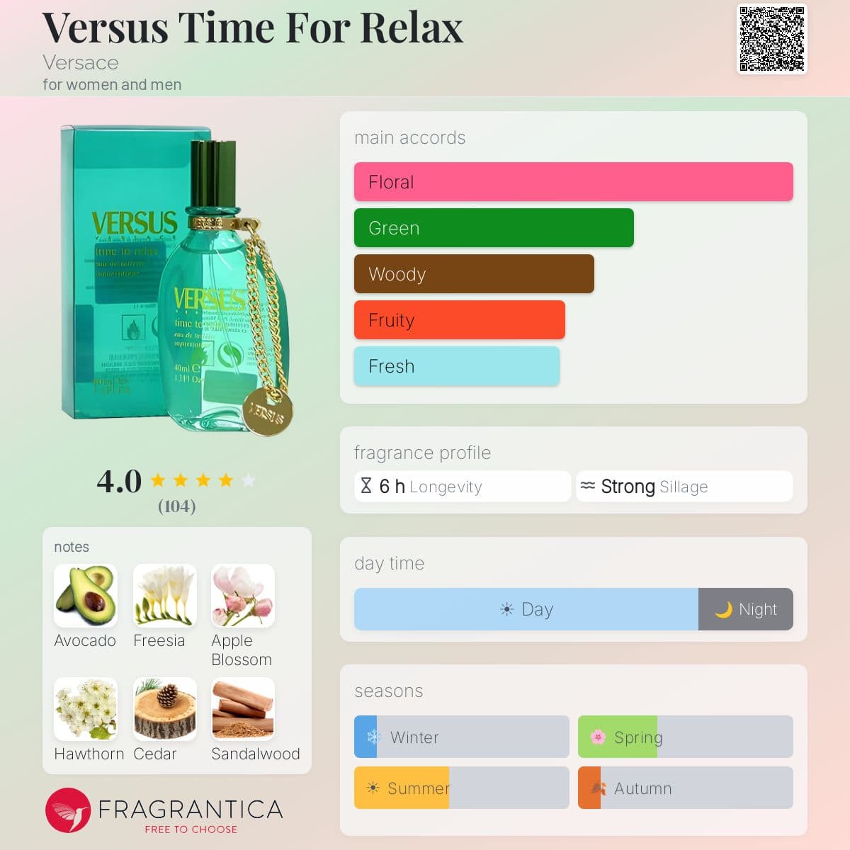 Fragrantica image 5