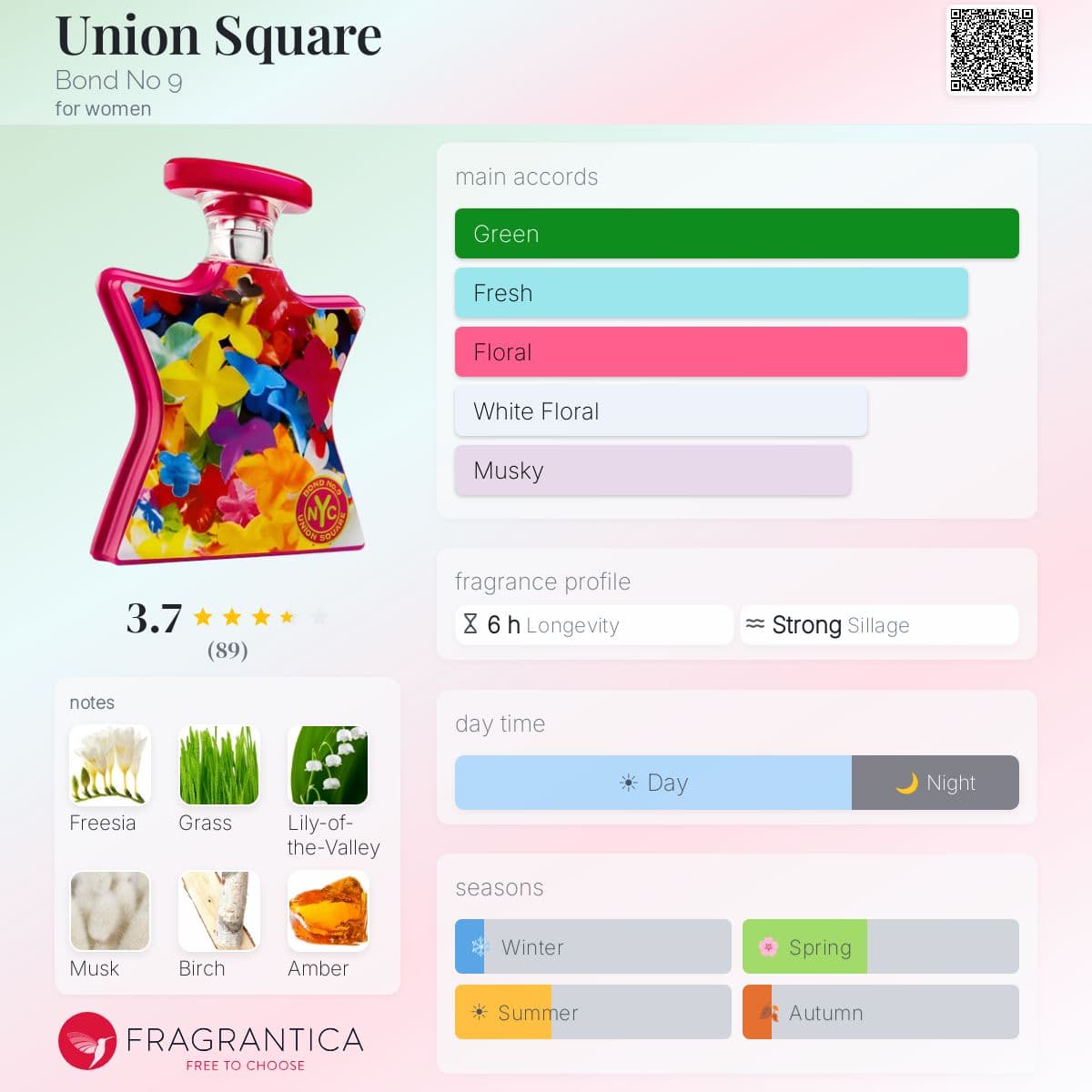 Fragrantica image 5