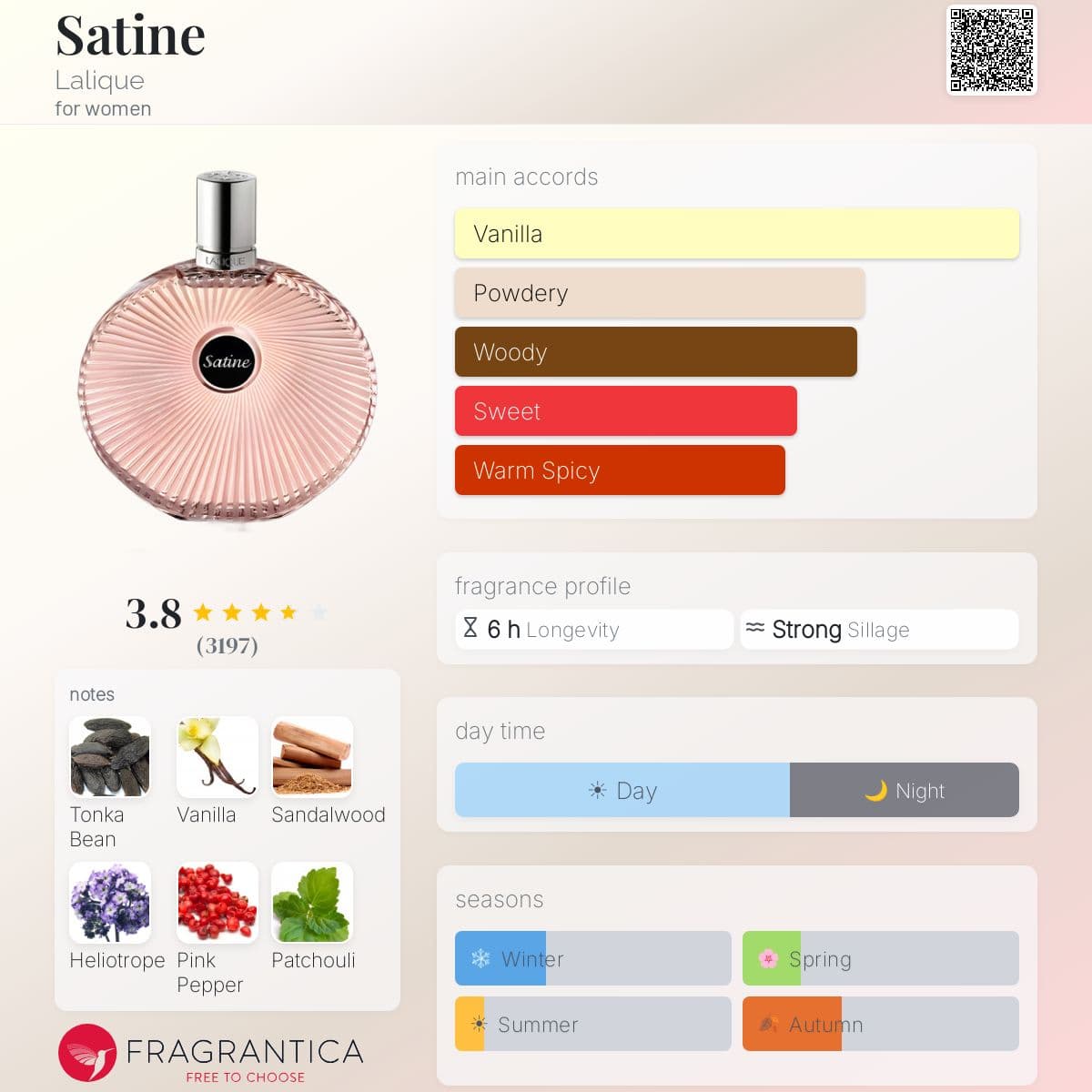 Profile card