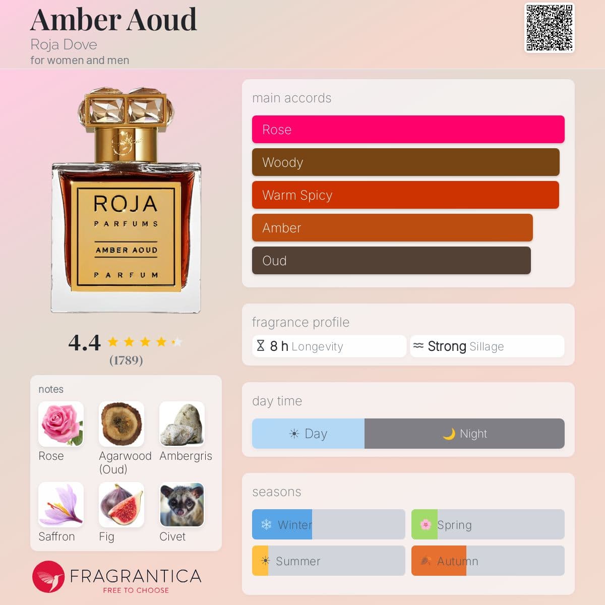 Profile card