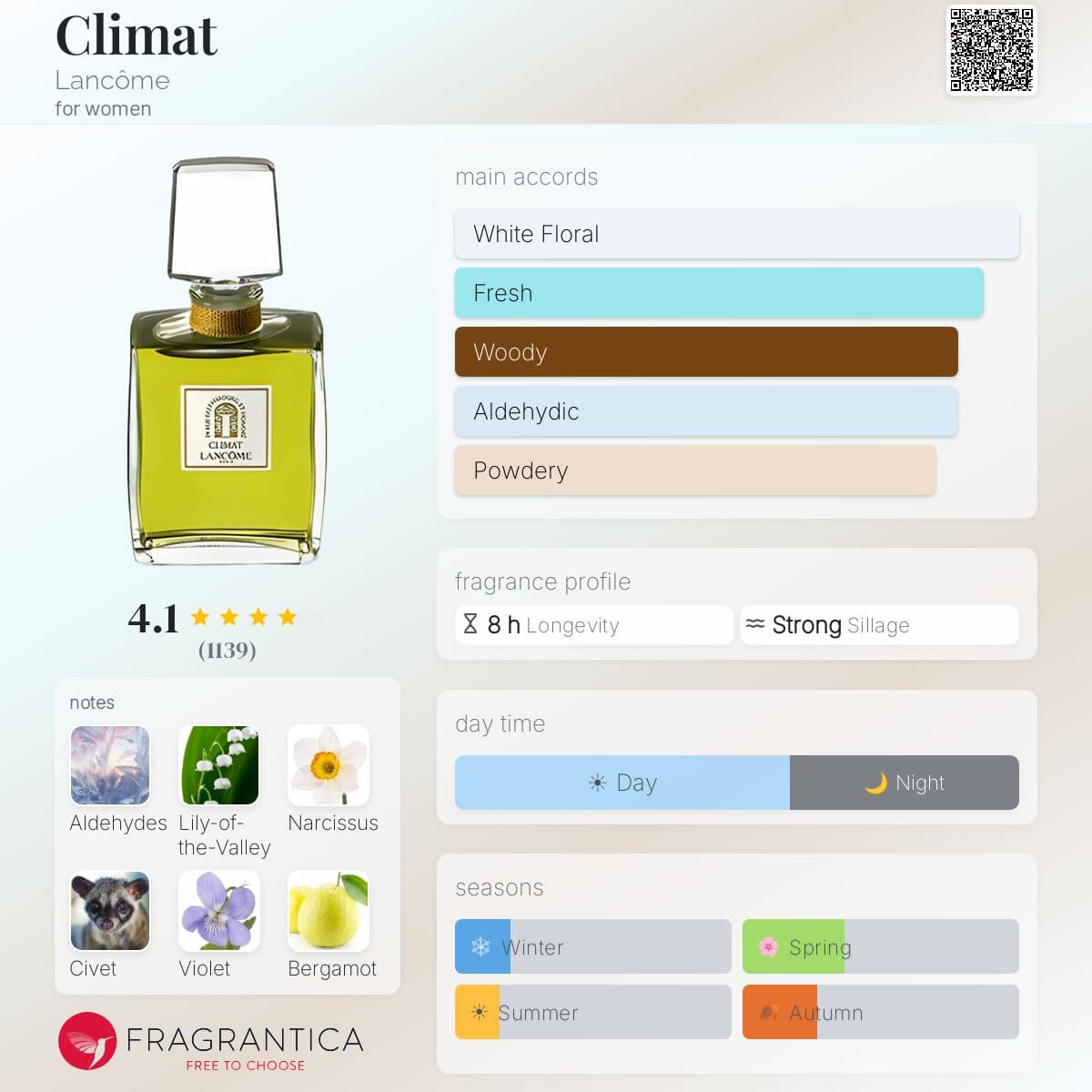 Fragrantica image 5