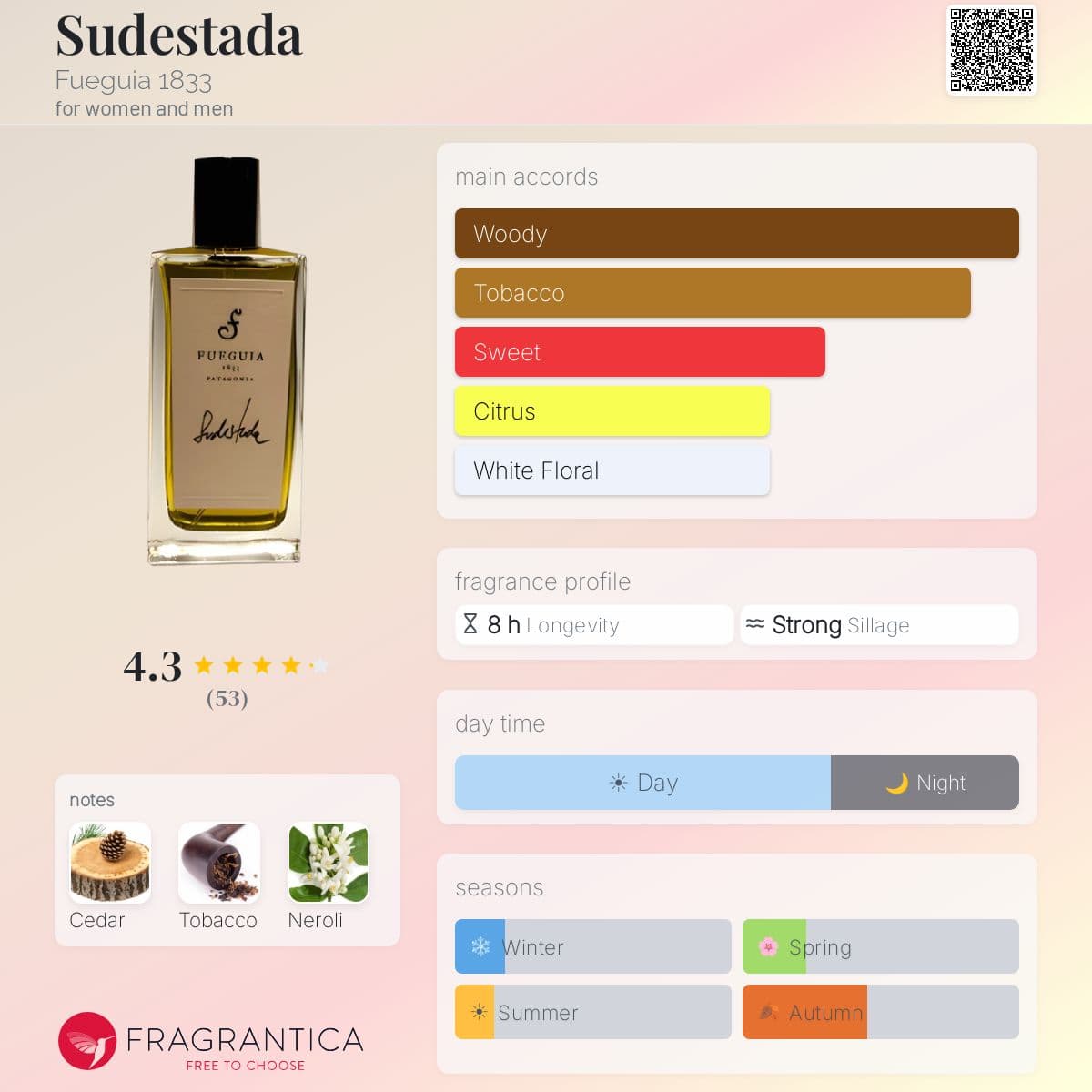 Profile card