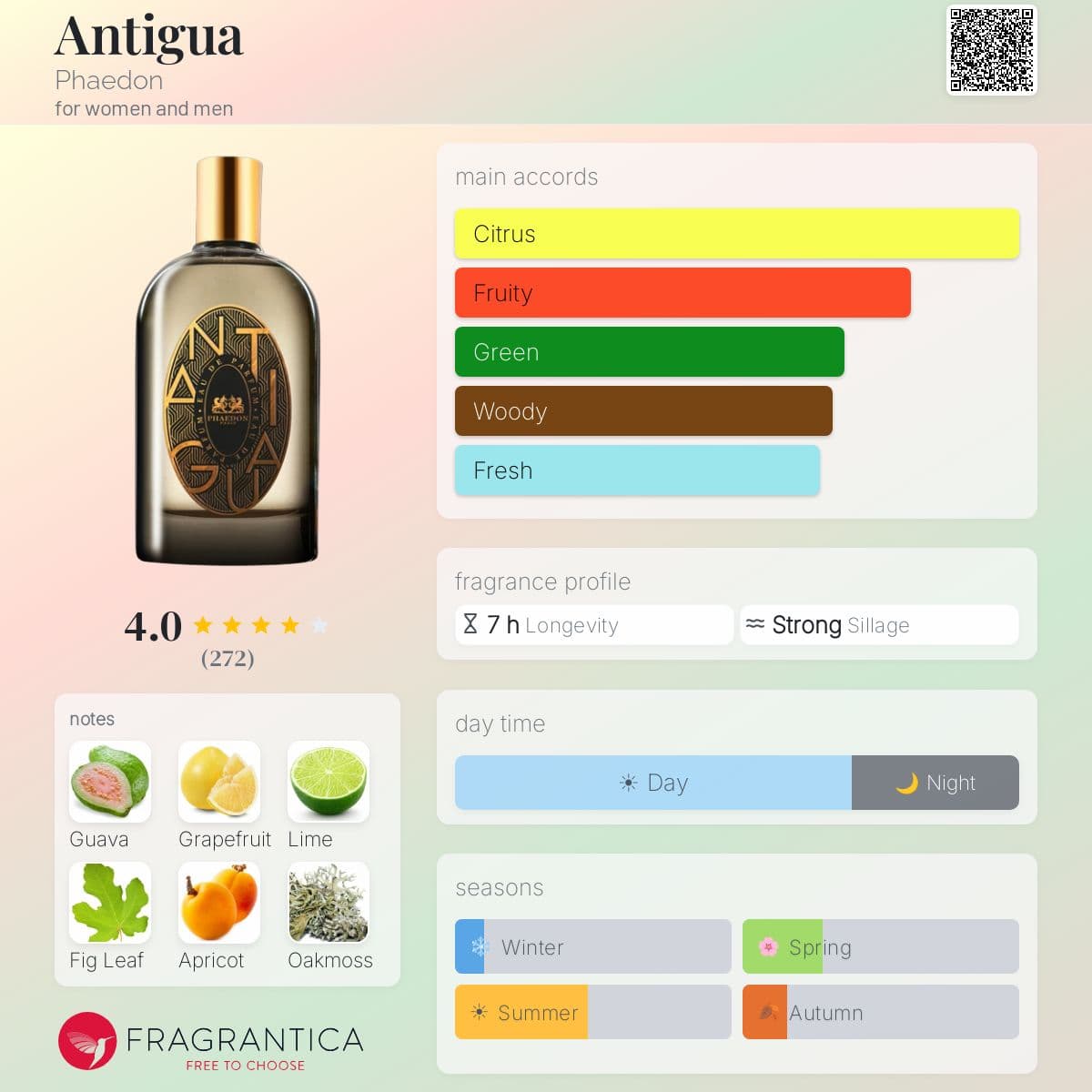 Profile card