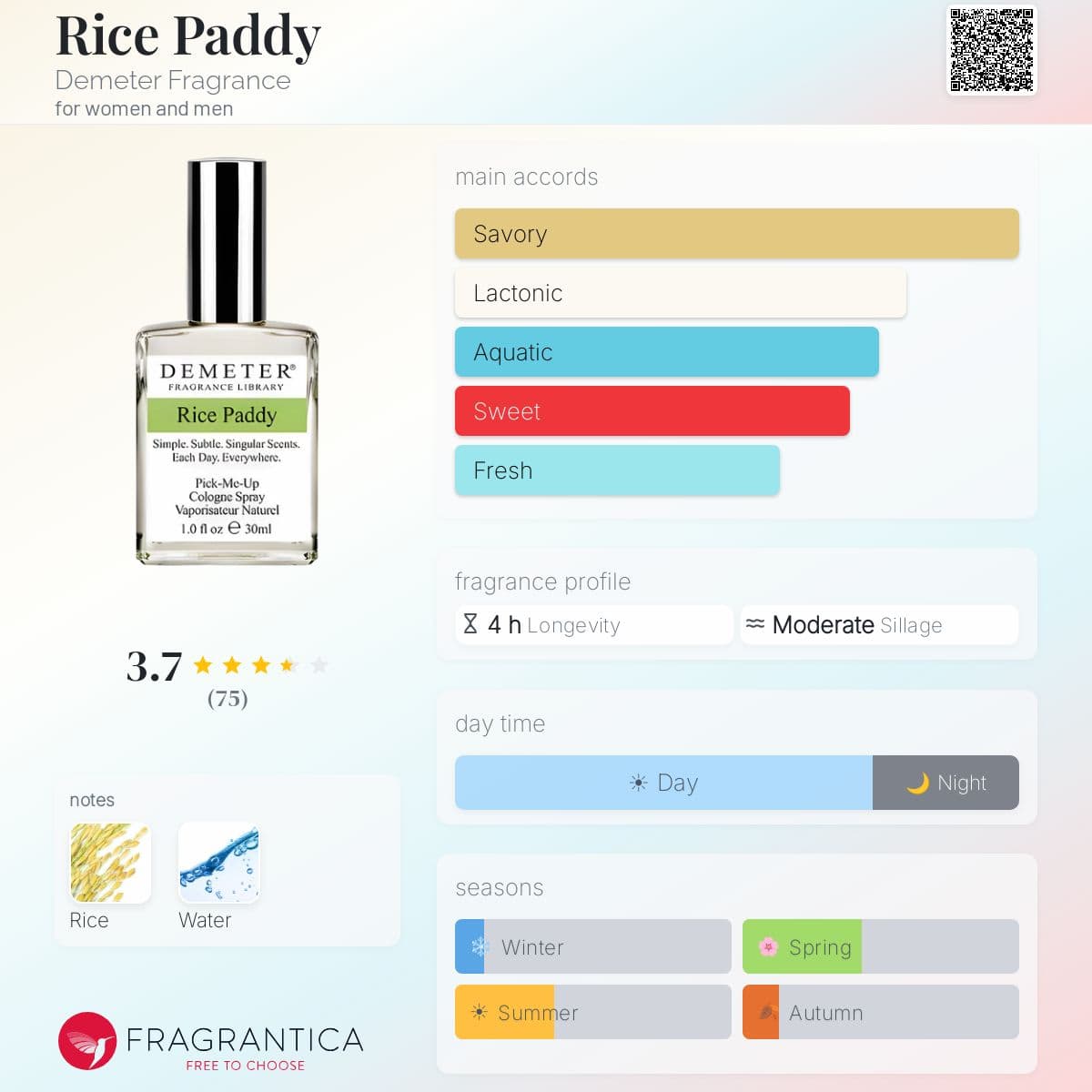 Fragrantica image 5