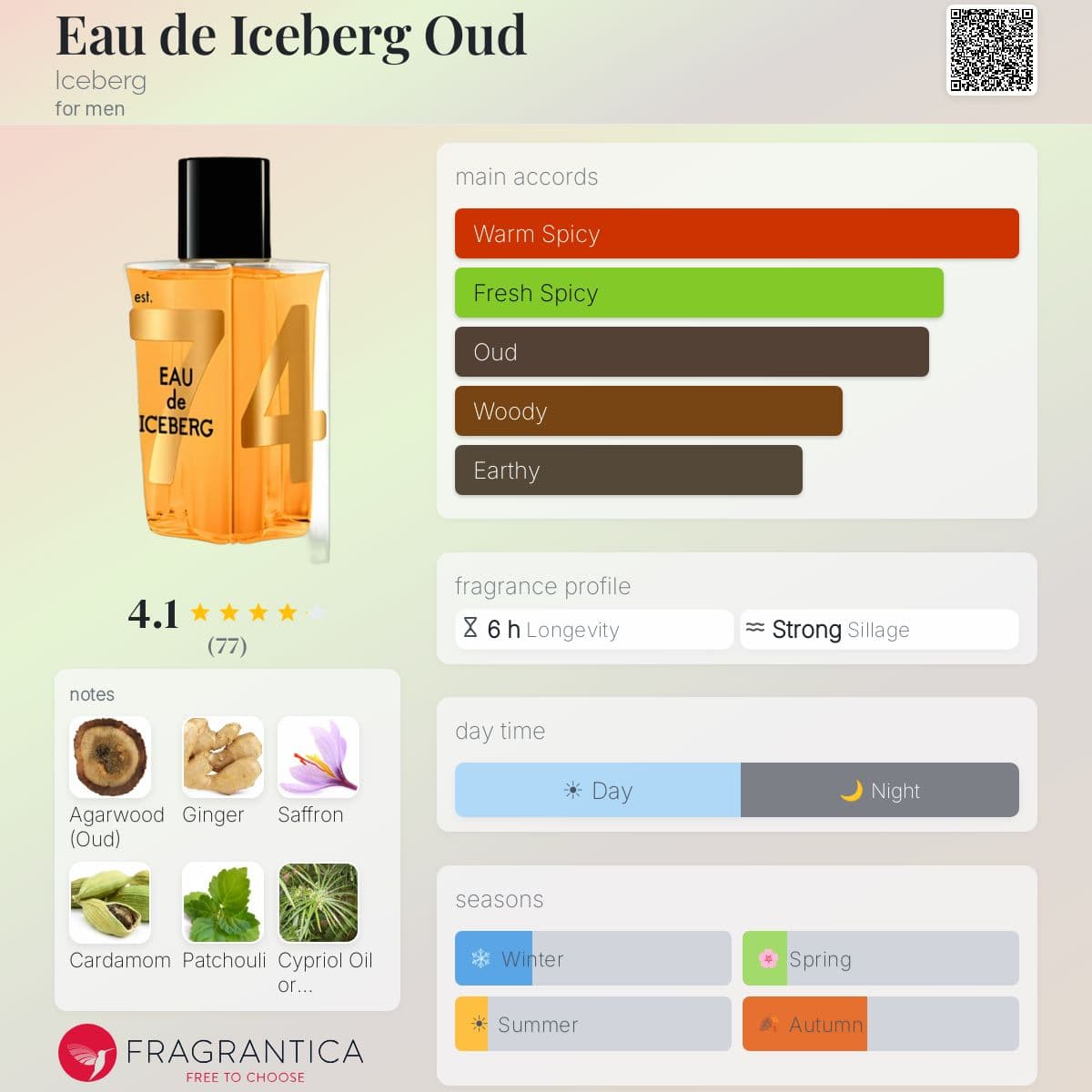 Fragrantica image 5