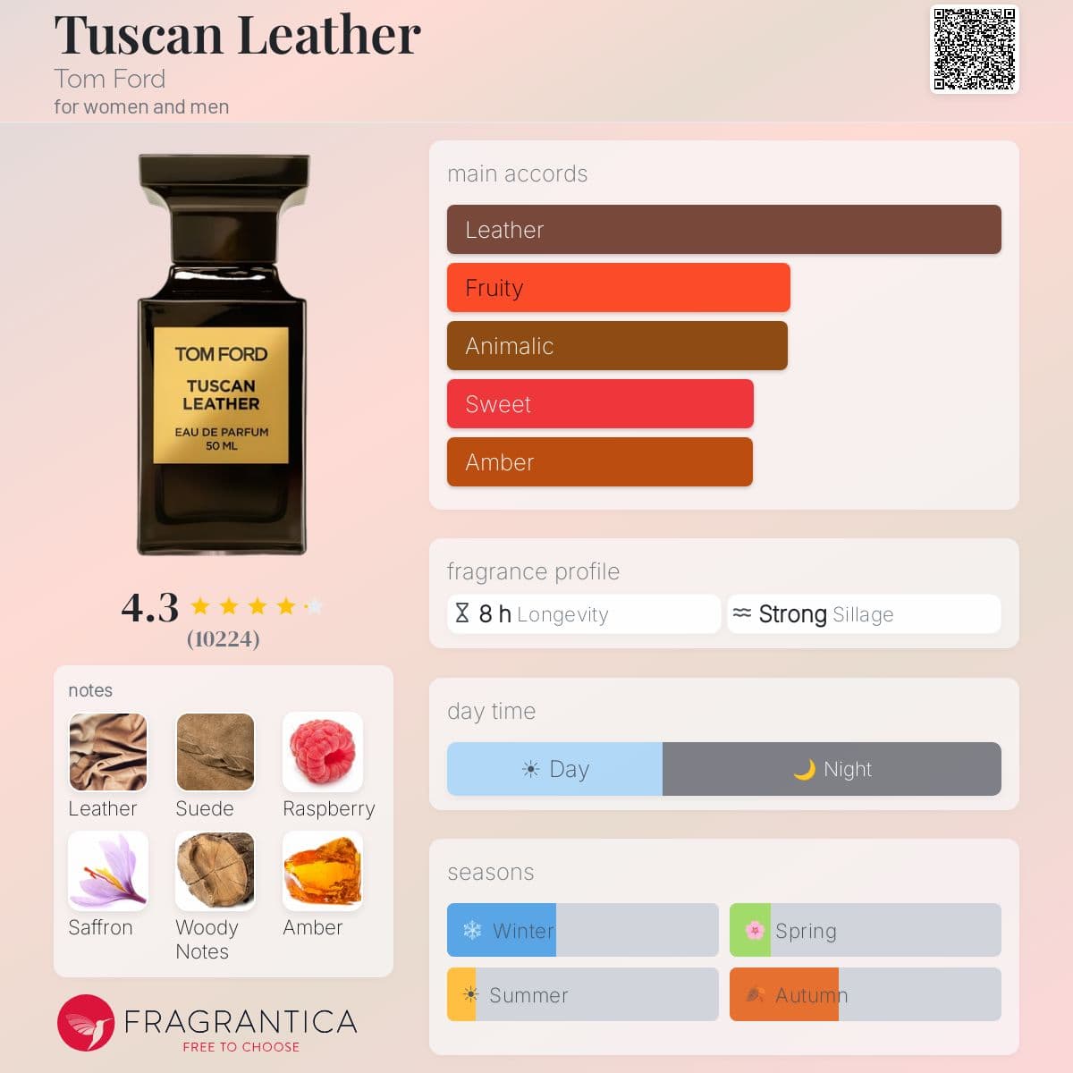 Fragrantica image 5