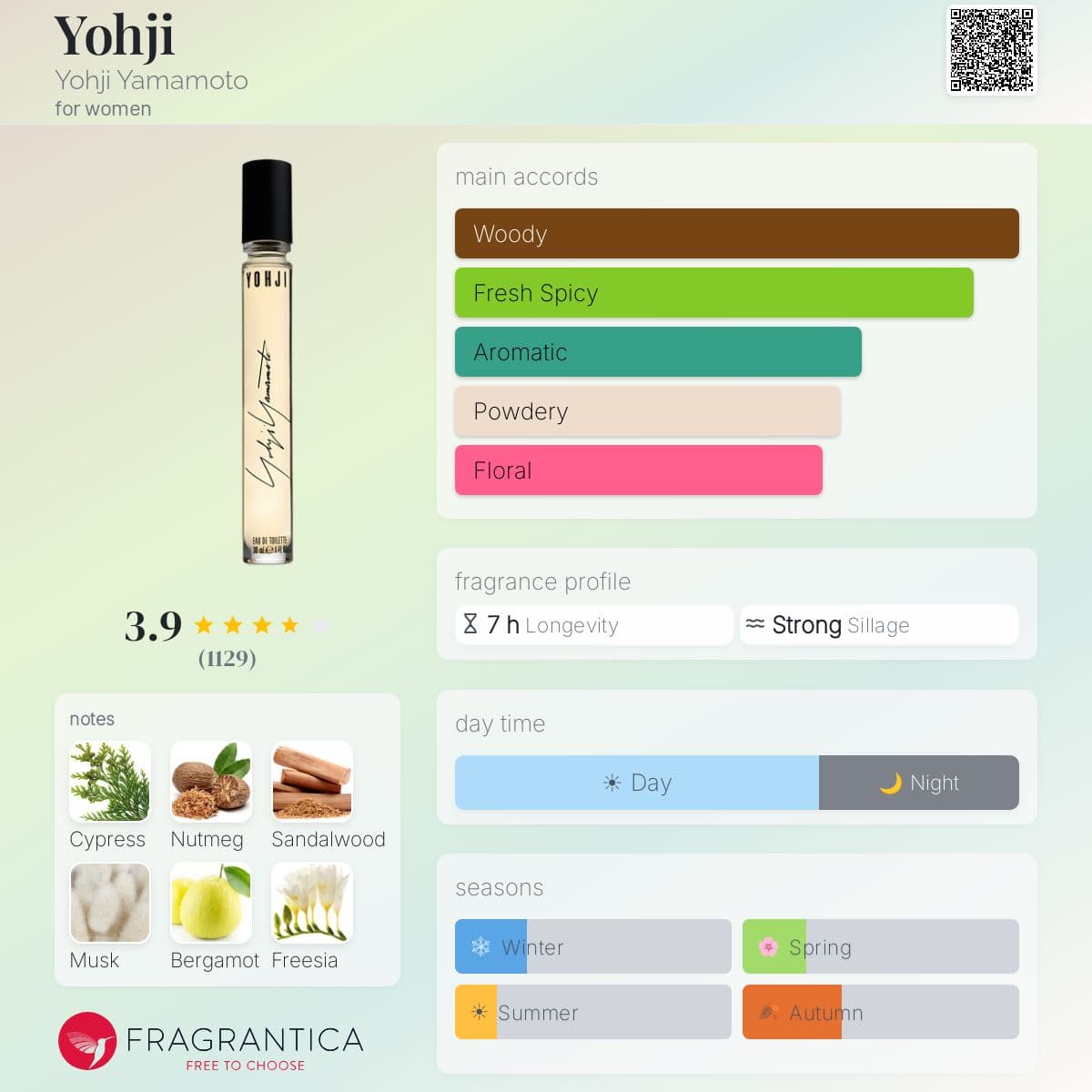 Fragrantica image 5