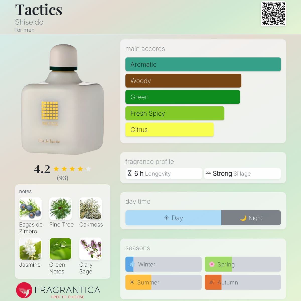 Profile card