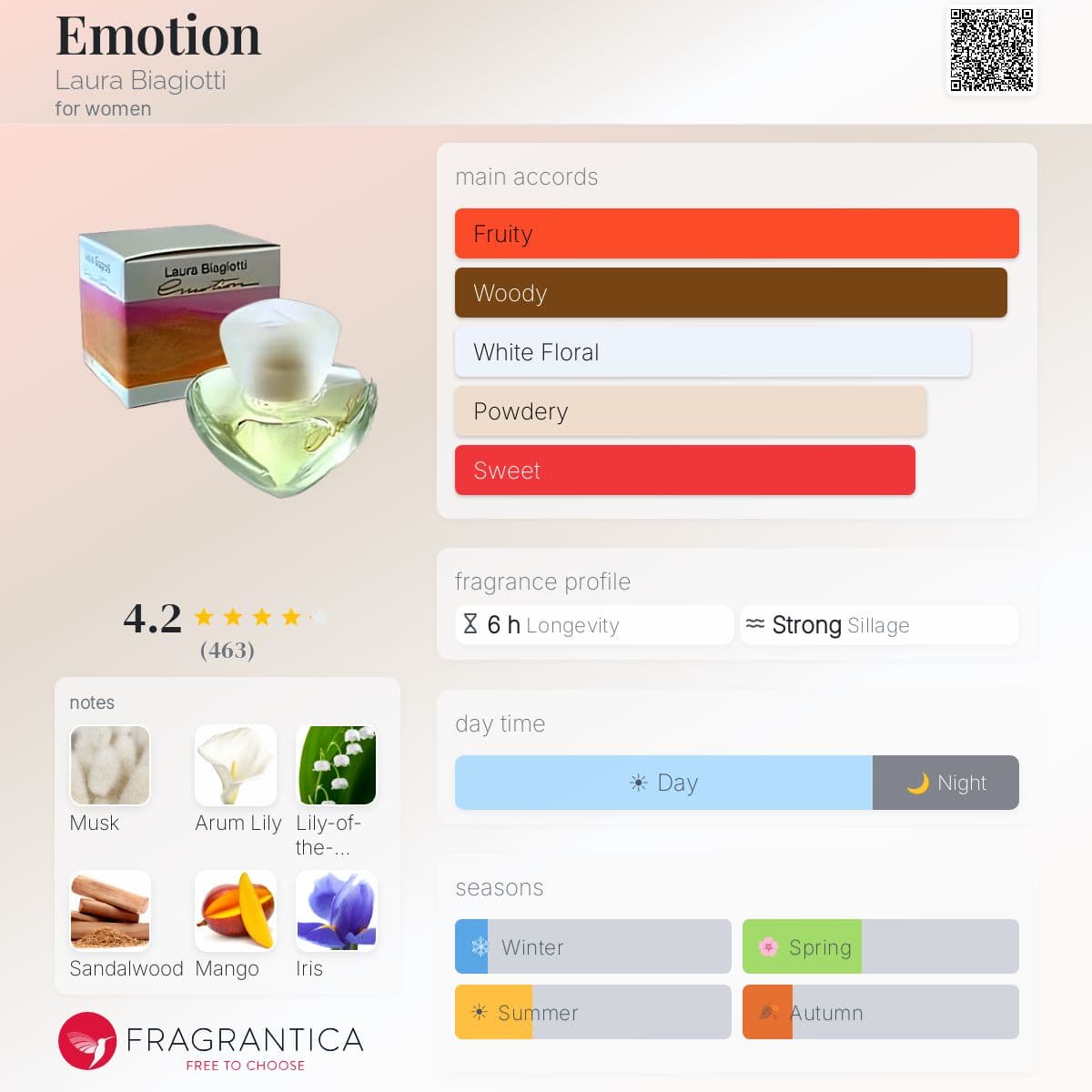 Profile card