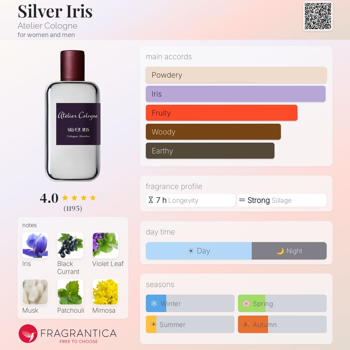 Profile card