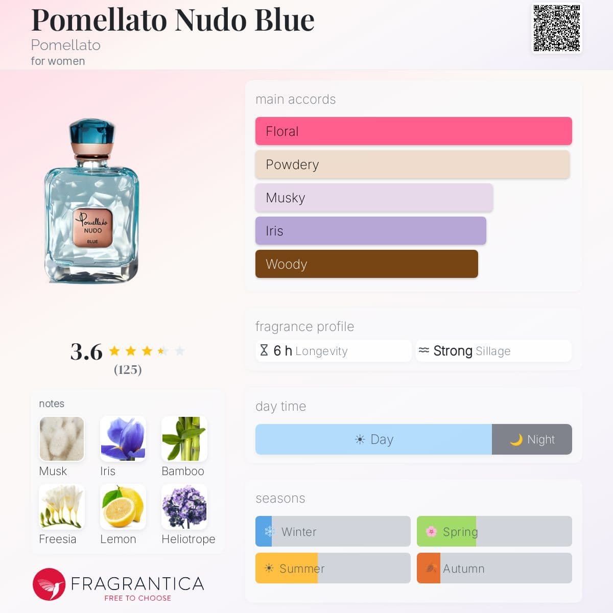 Fragrantica image 5