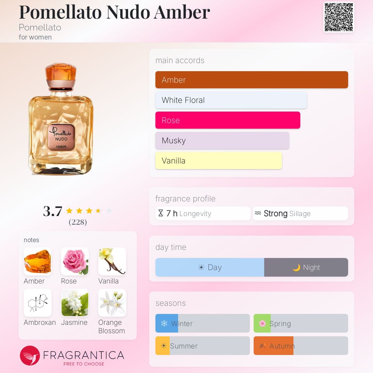 Fragrantica image 5
