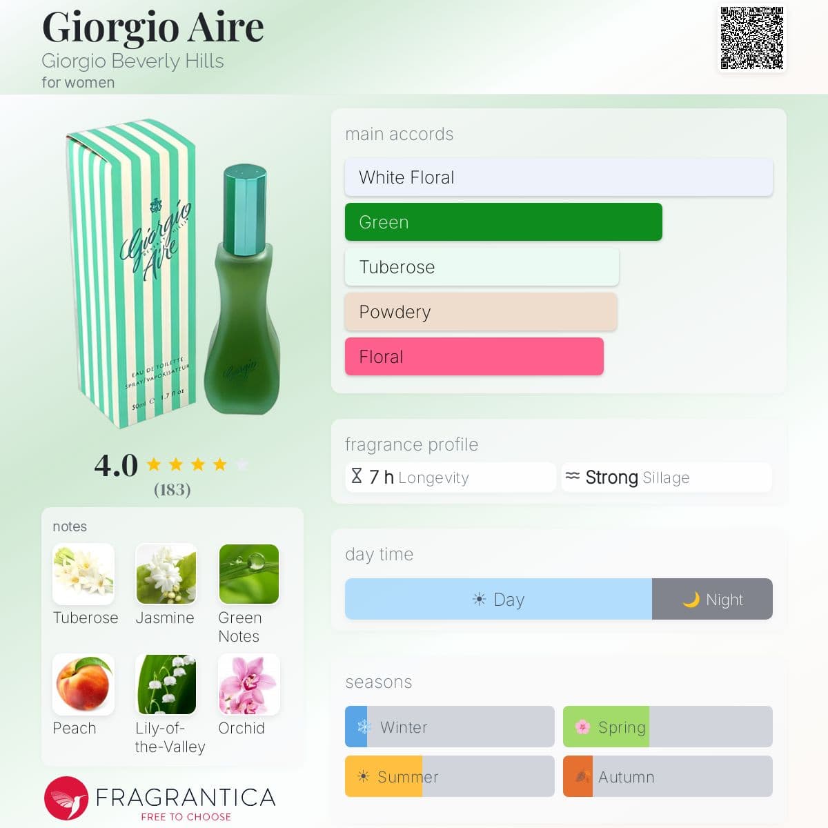 Profile card