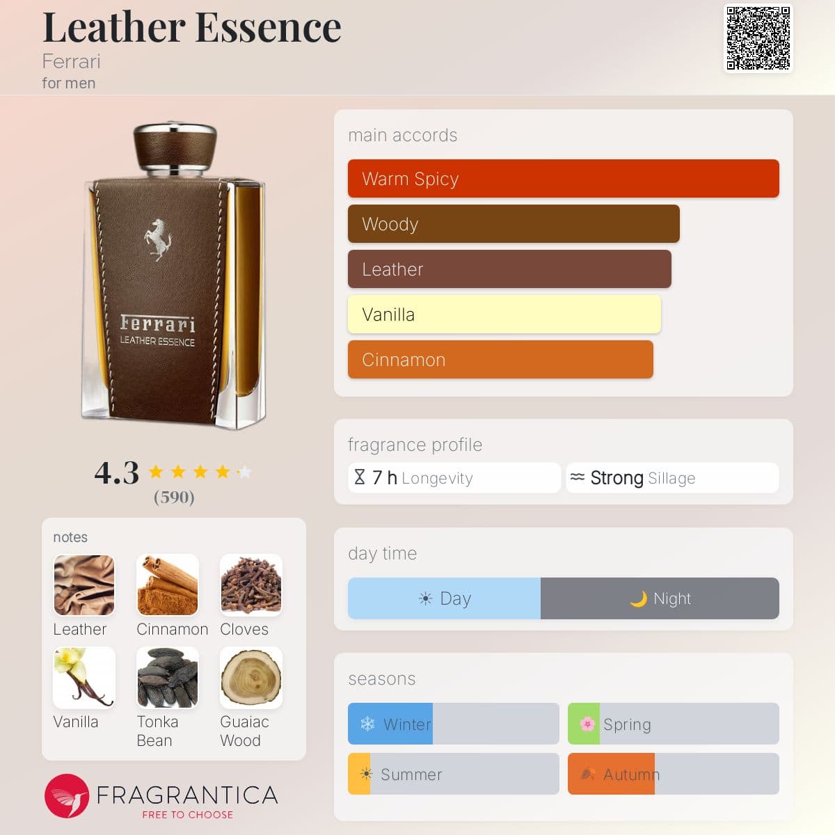 Profile card