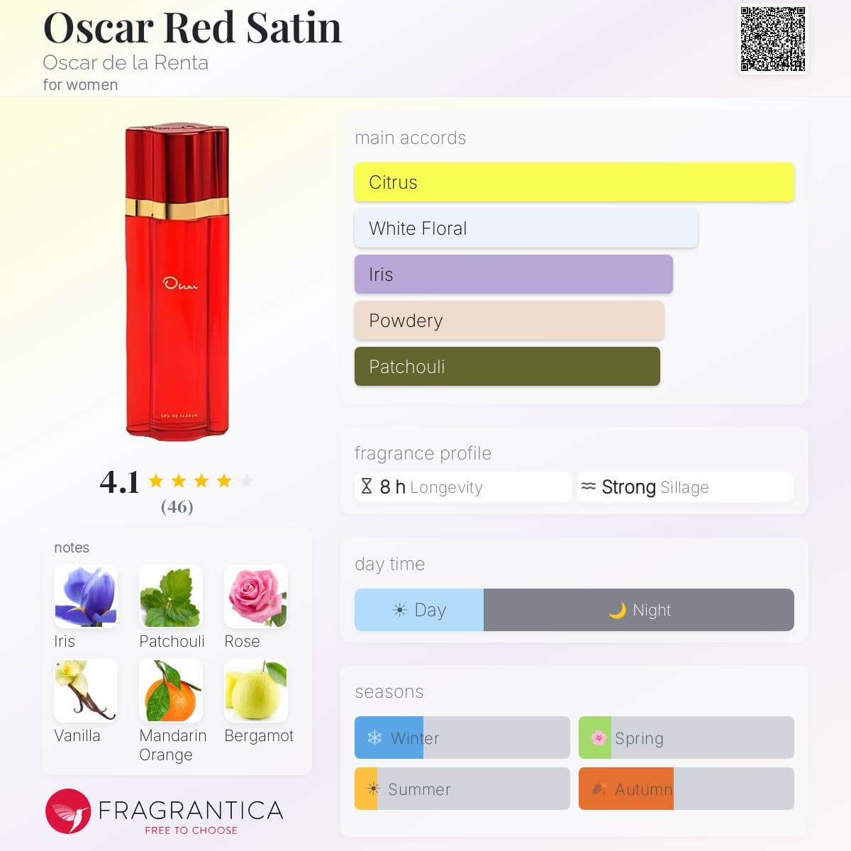 Fragrantica image 5