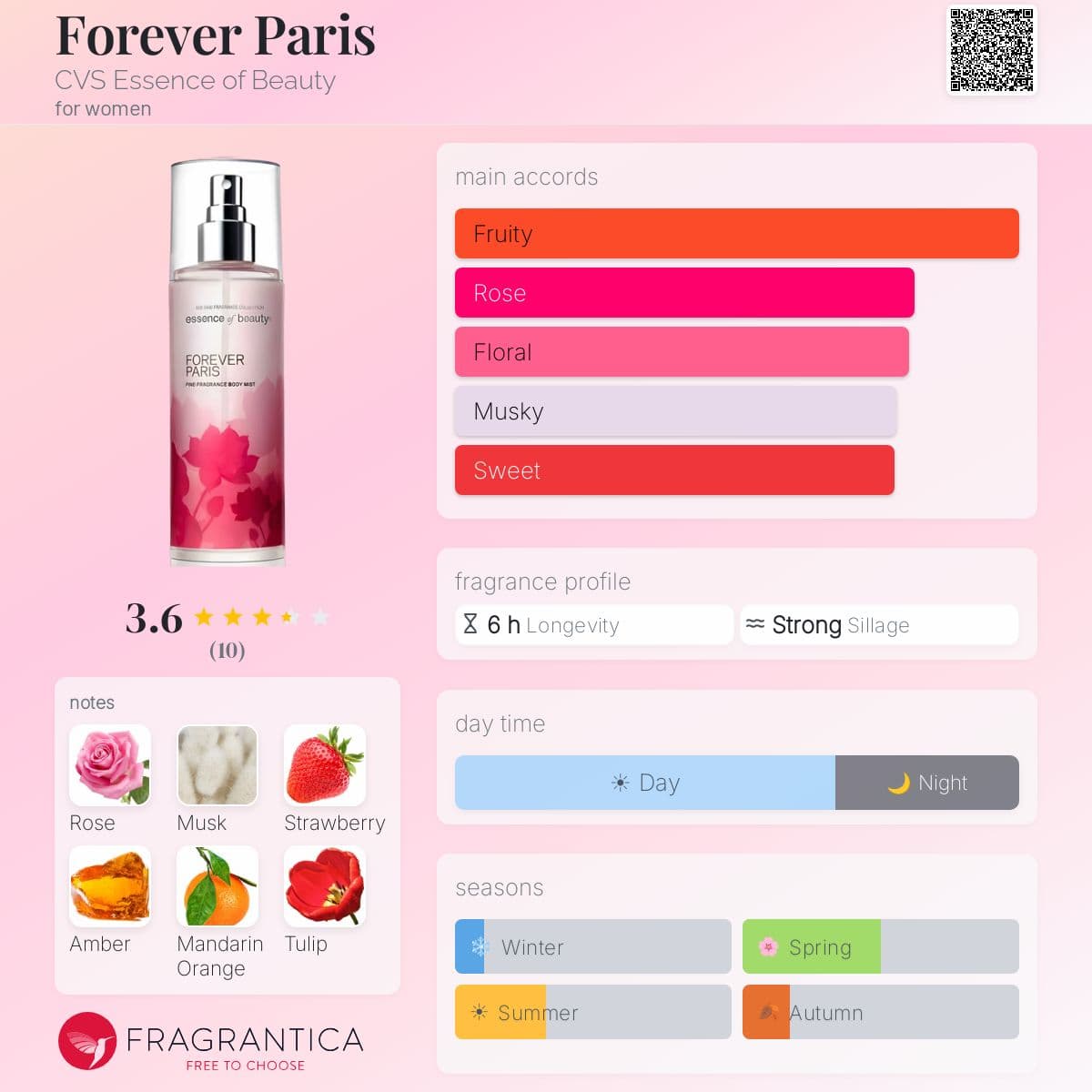 Fragrantica image 5