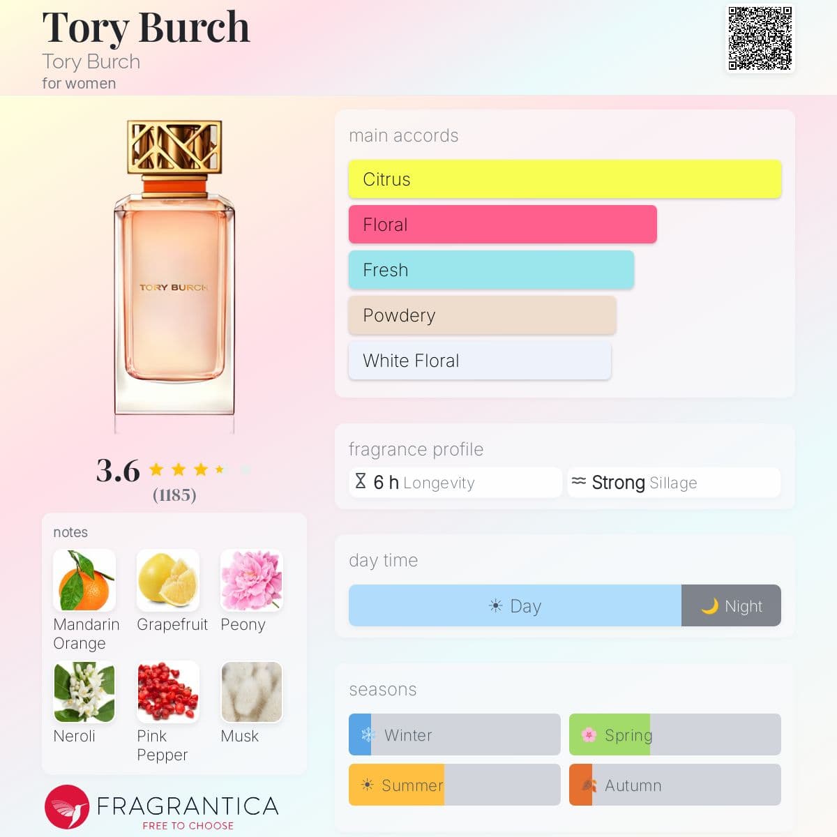 Fragrantica image 5