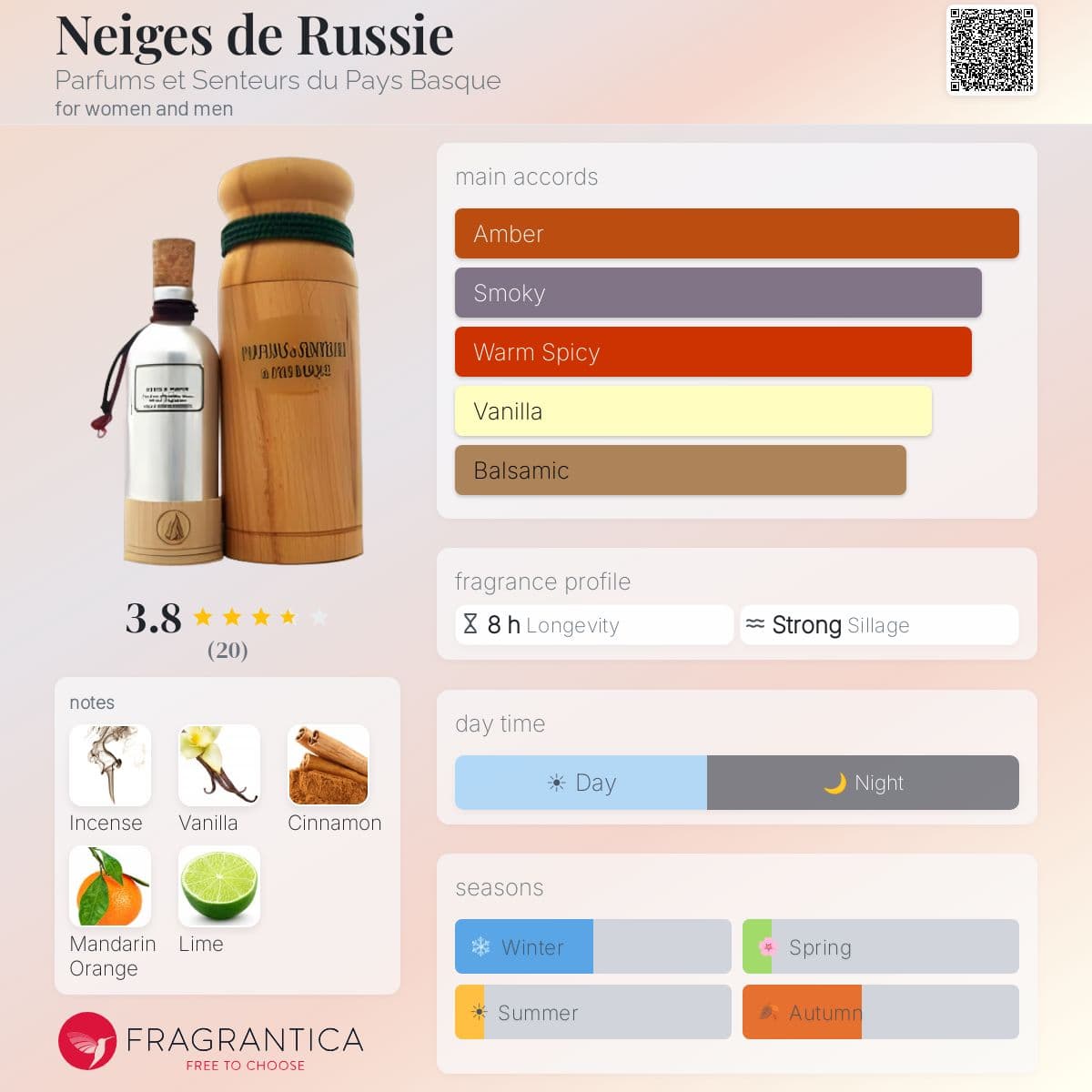 Fragrantica image 5