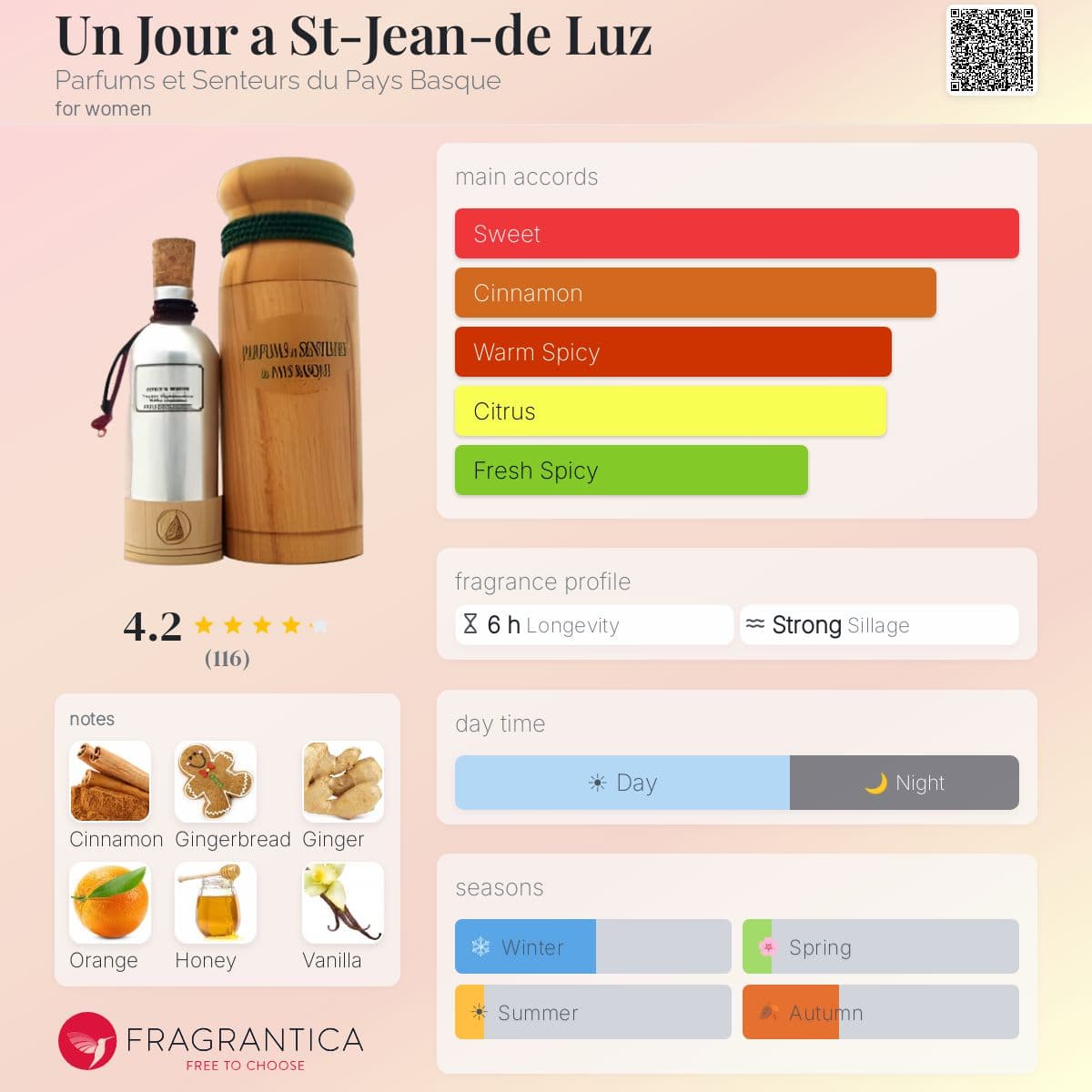 Fragrantica image 5