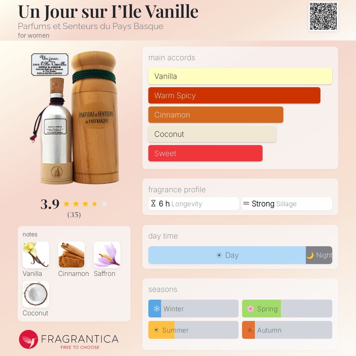 Fragrantica image 5