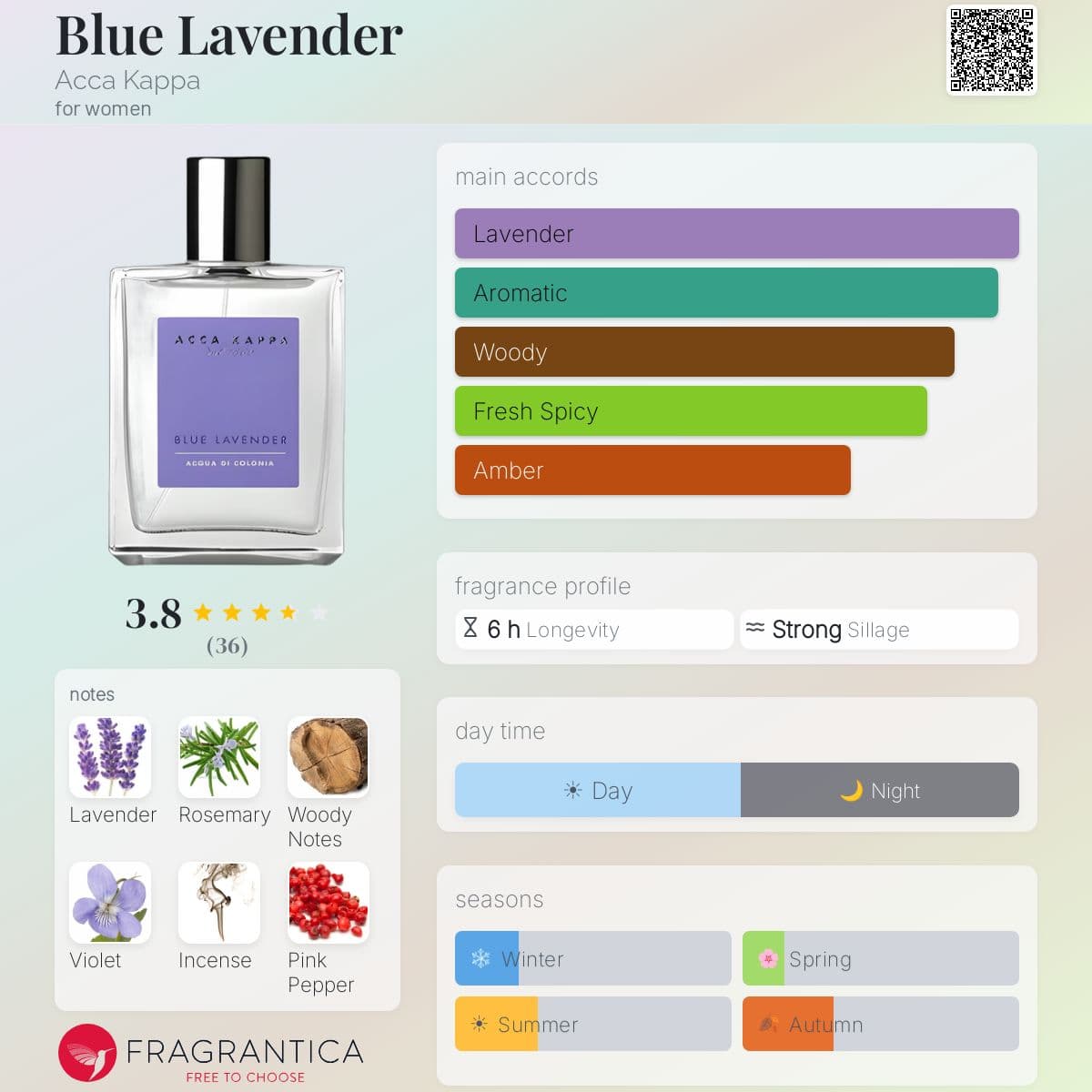 Fragrantica image 5