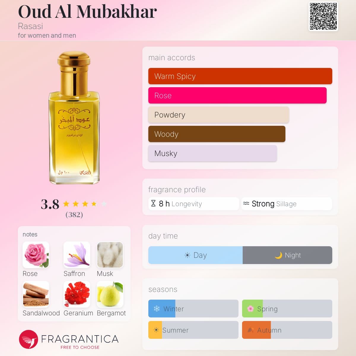 Fragrantica image 5