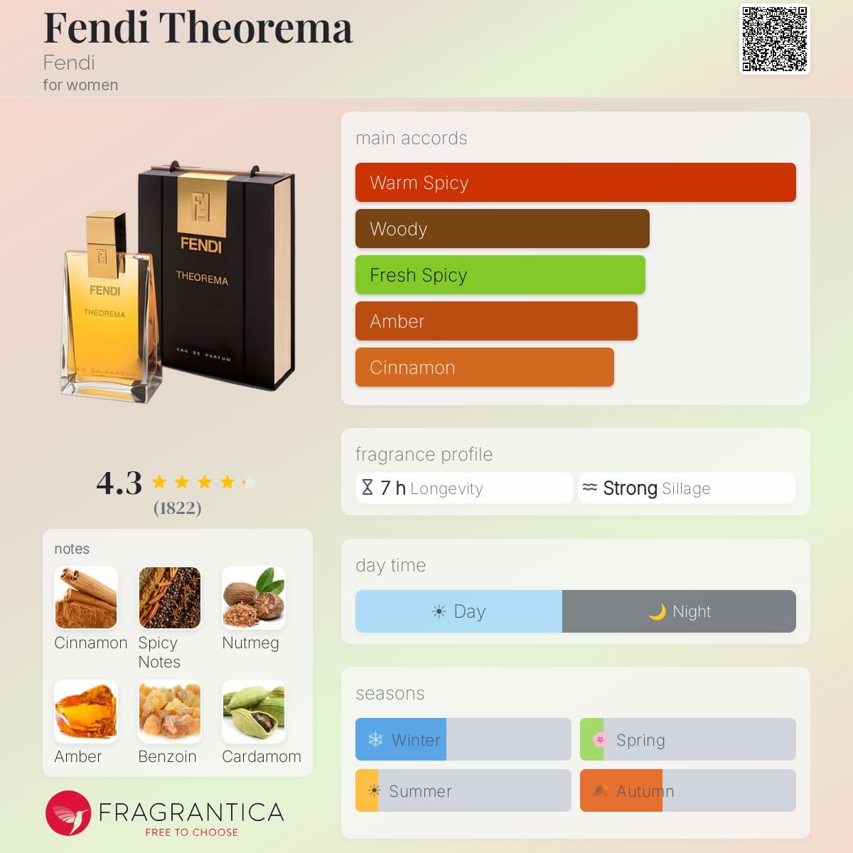 Profile card