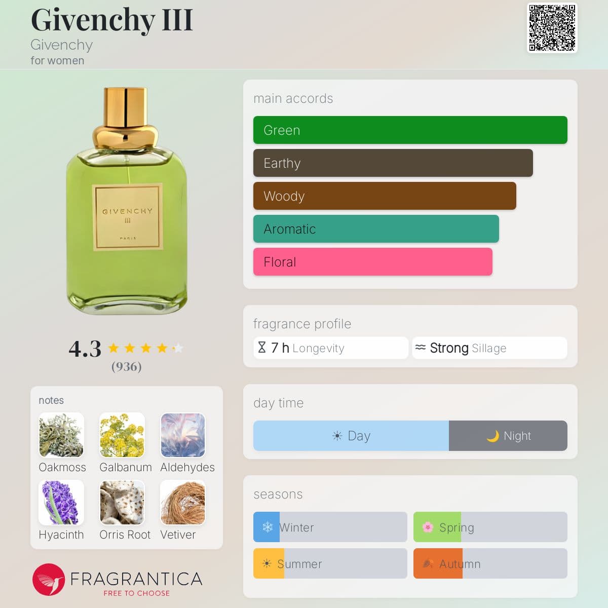 Profile card