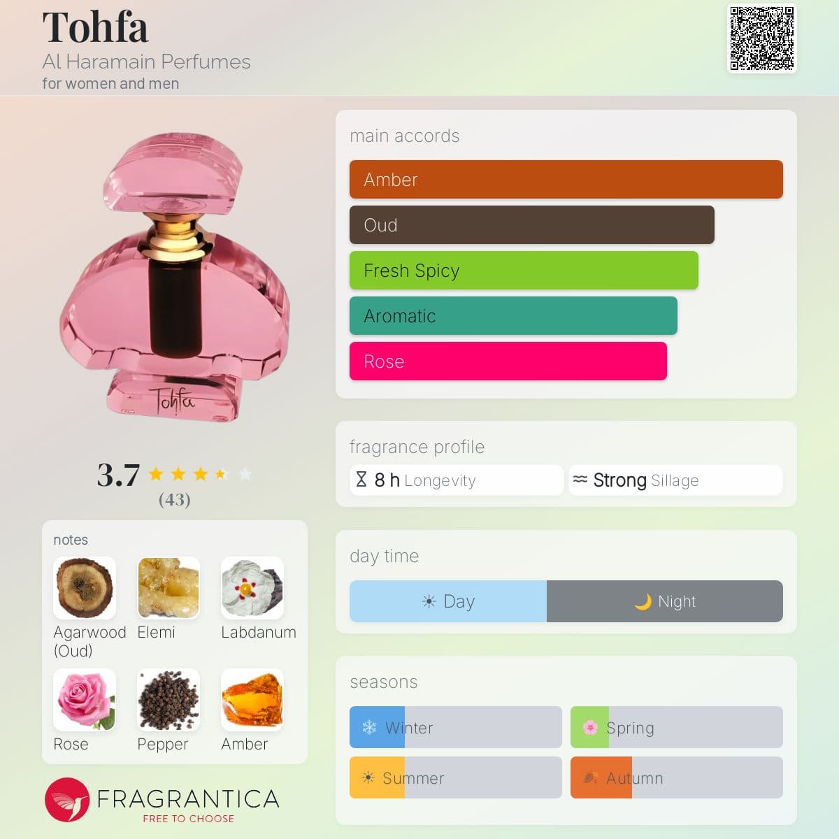 Fragrantica image 5