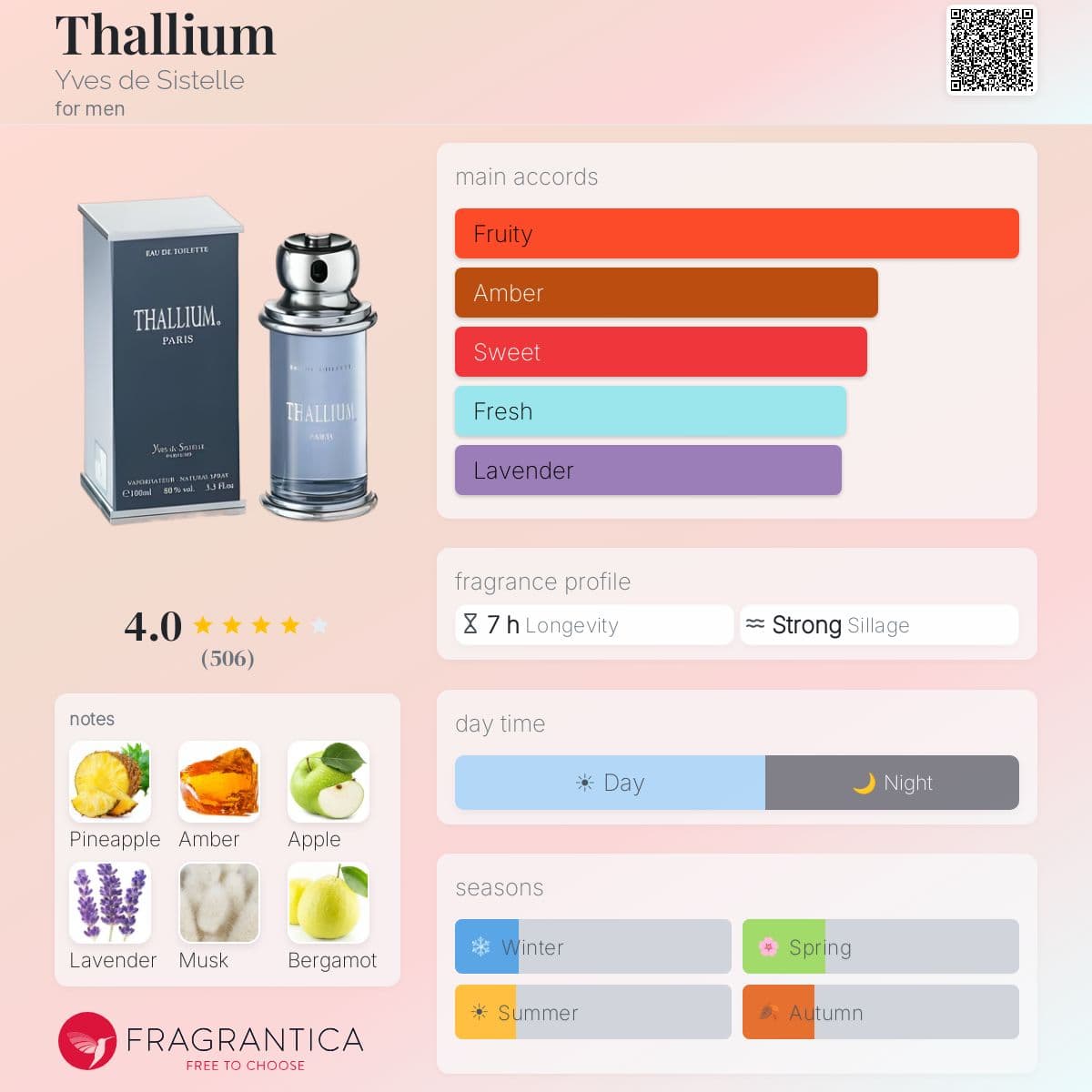 Profile card