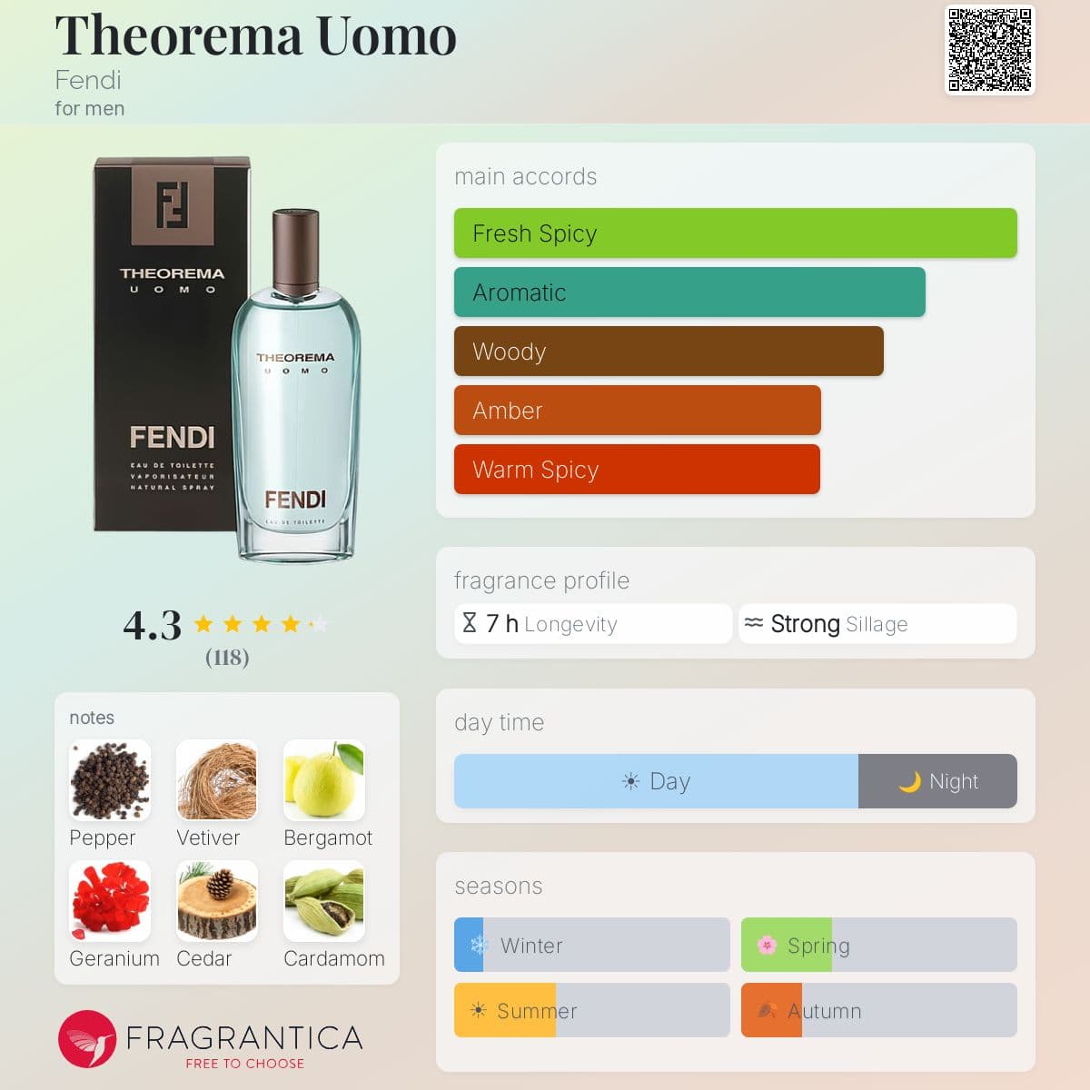 Profile card
