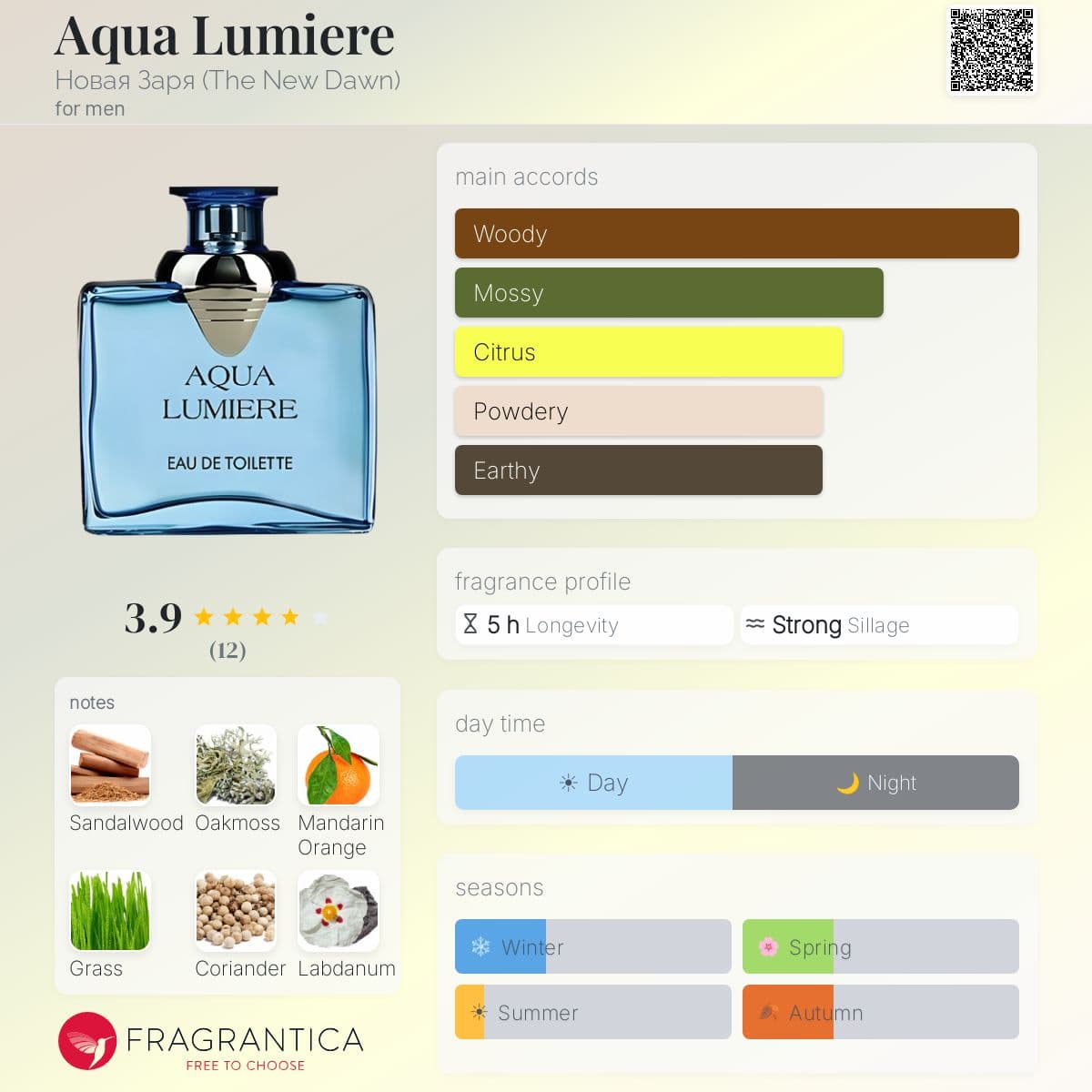 Fragrantica image 5