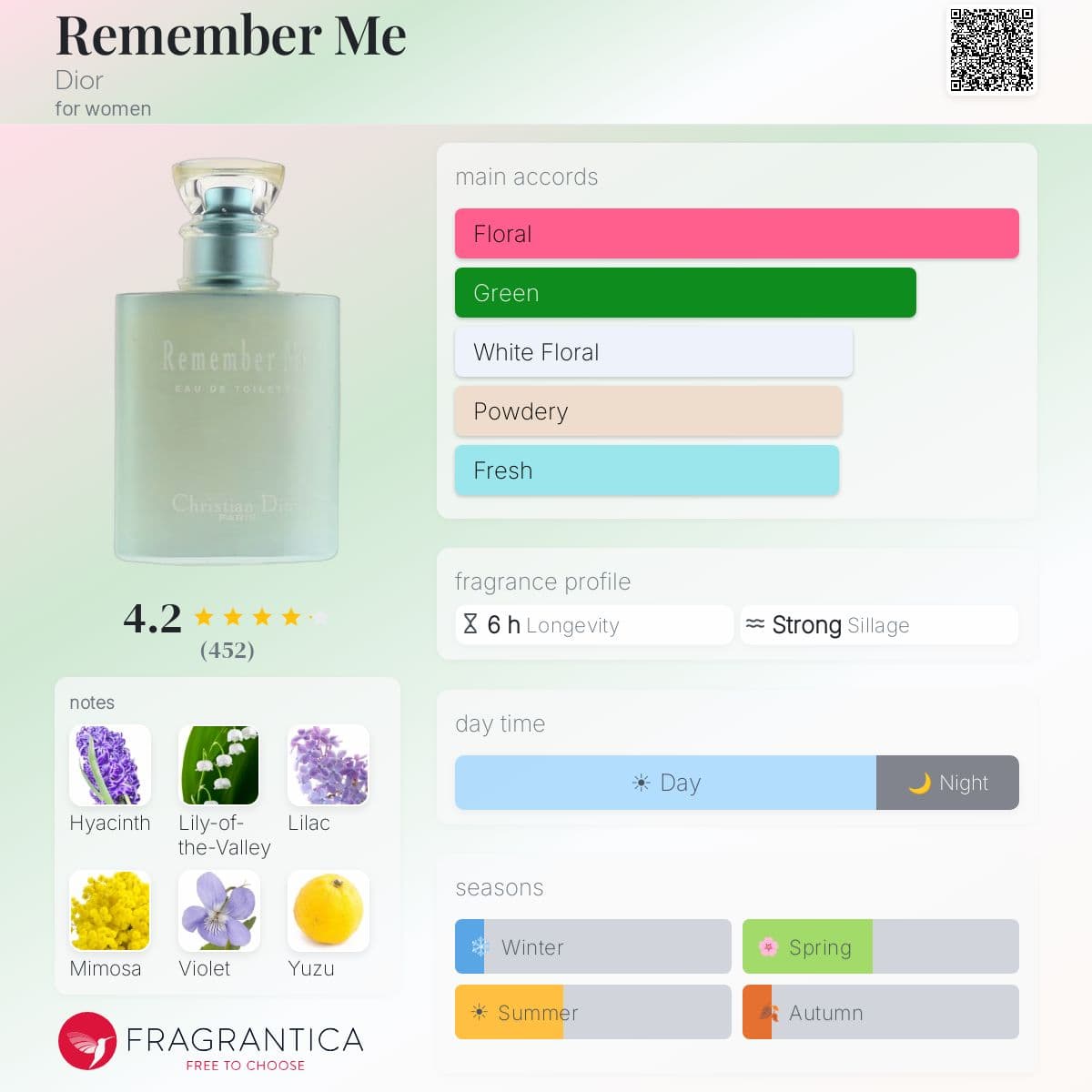 Fragrantica image 5