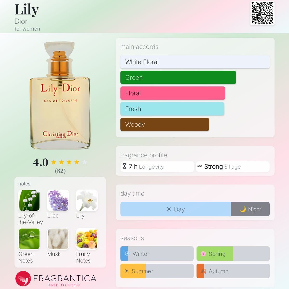 Profile card