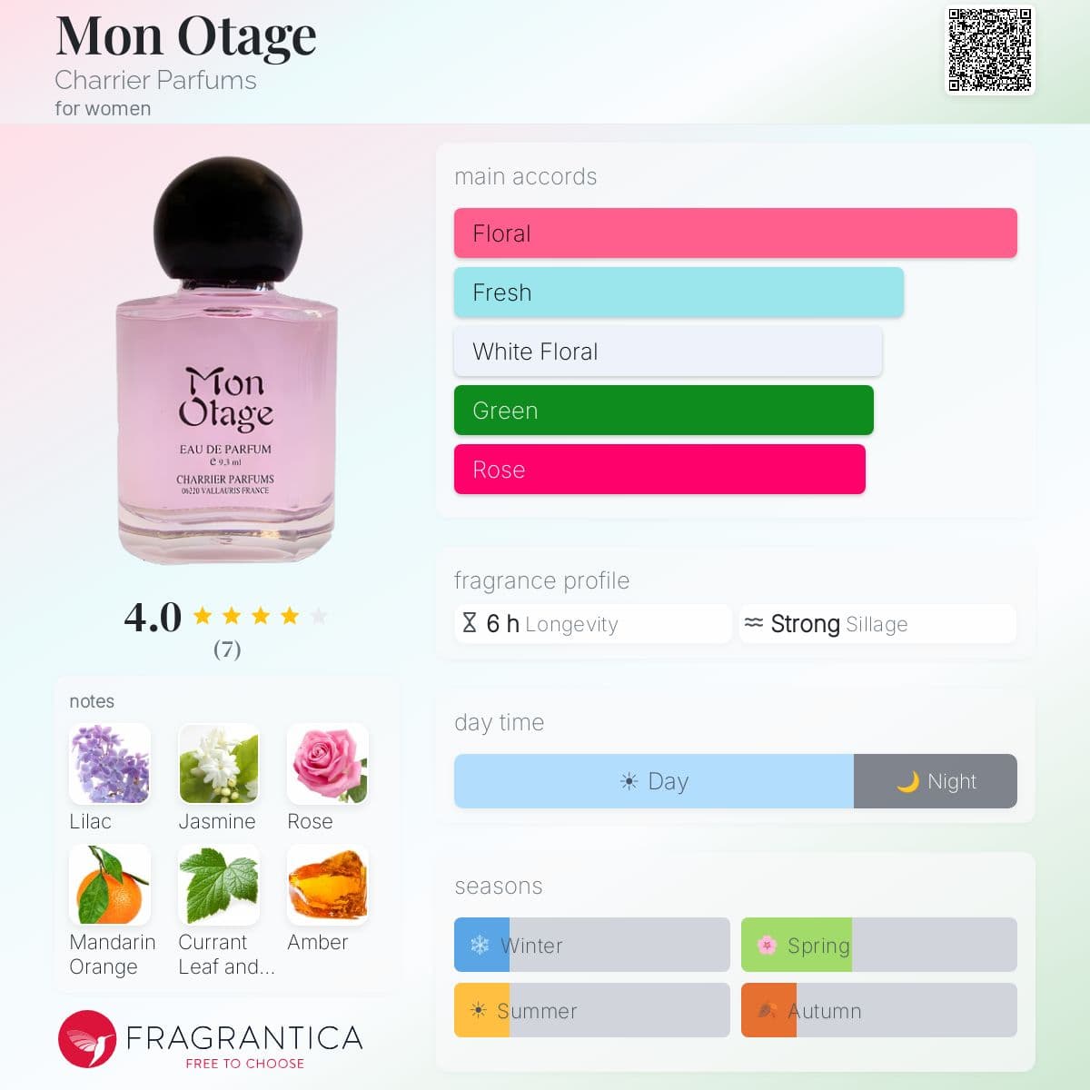 Fragrantica image 5