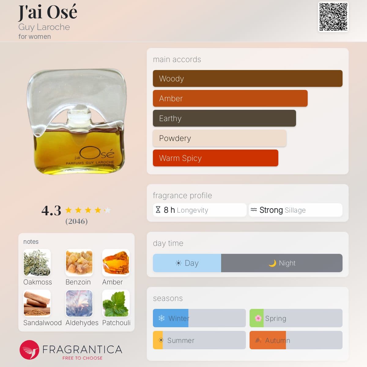 Profile card