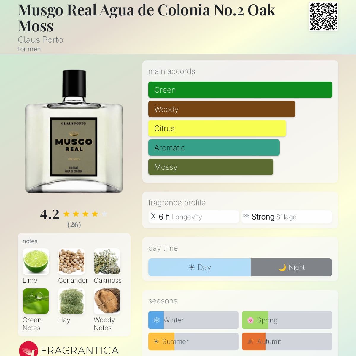 Fragrantica image 5
