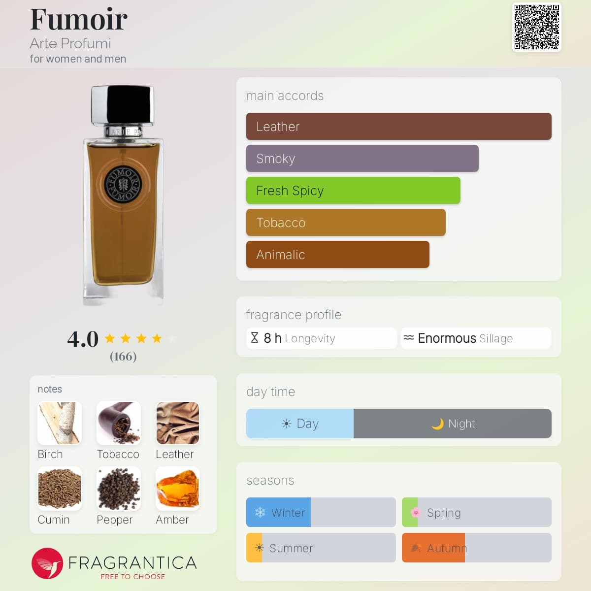 Fragrantica image 5