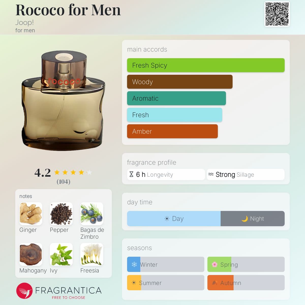 Profile card