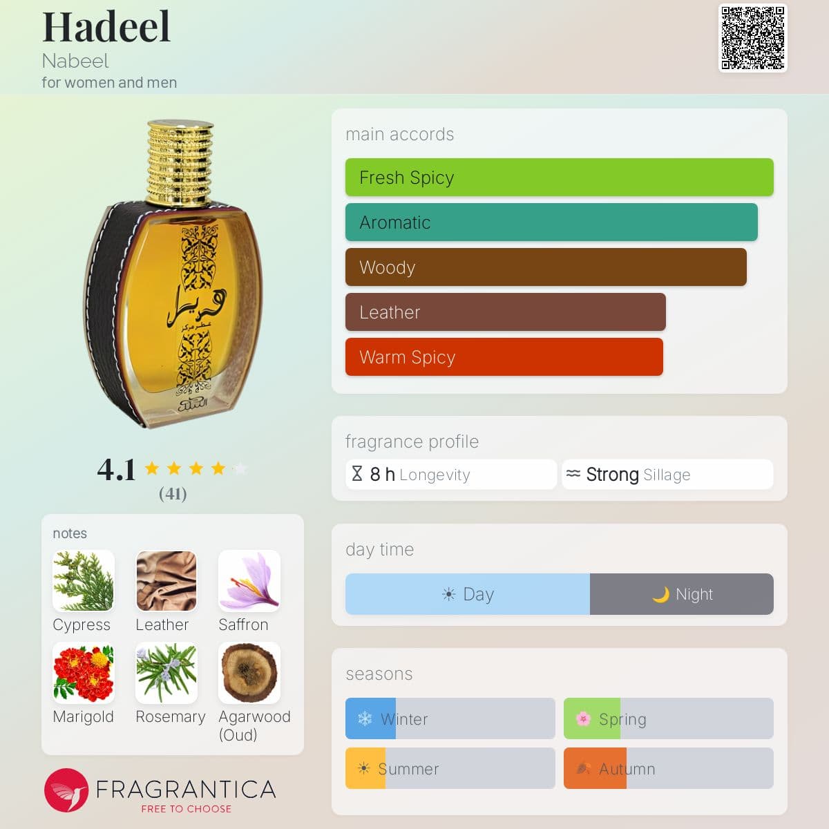 Profile card