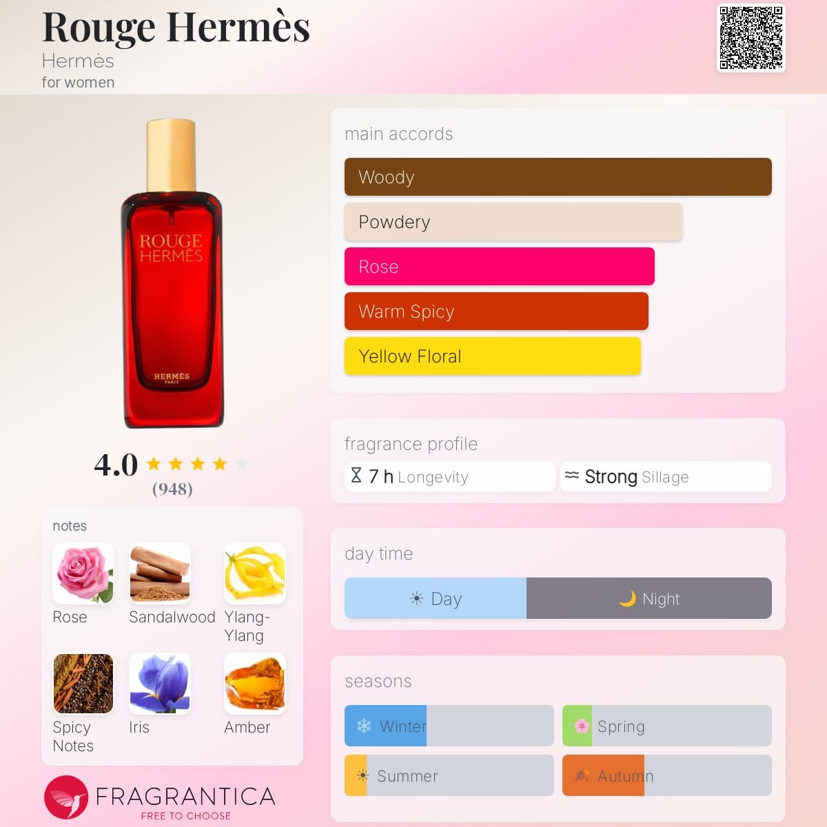 Fragrantica image 5